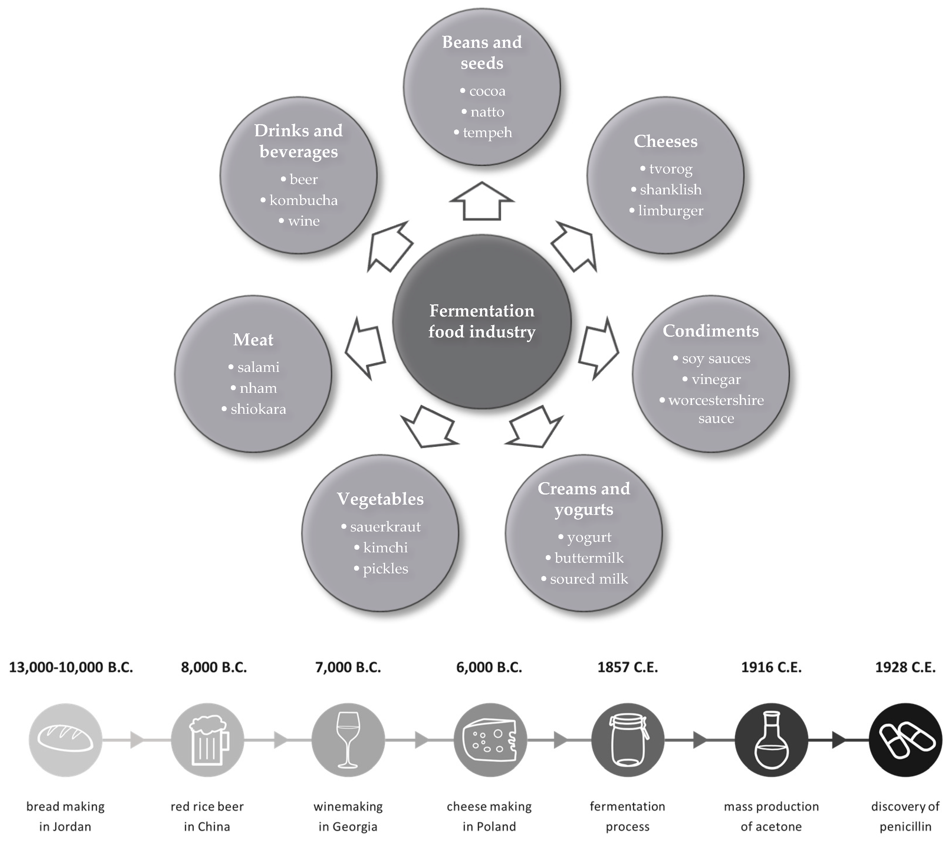 Pathogens 13 00152 g003