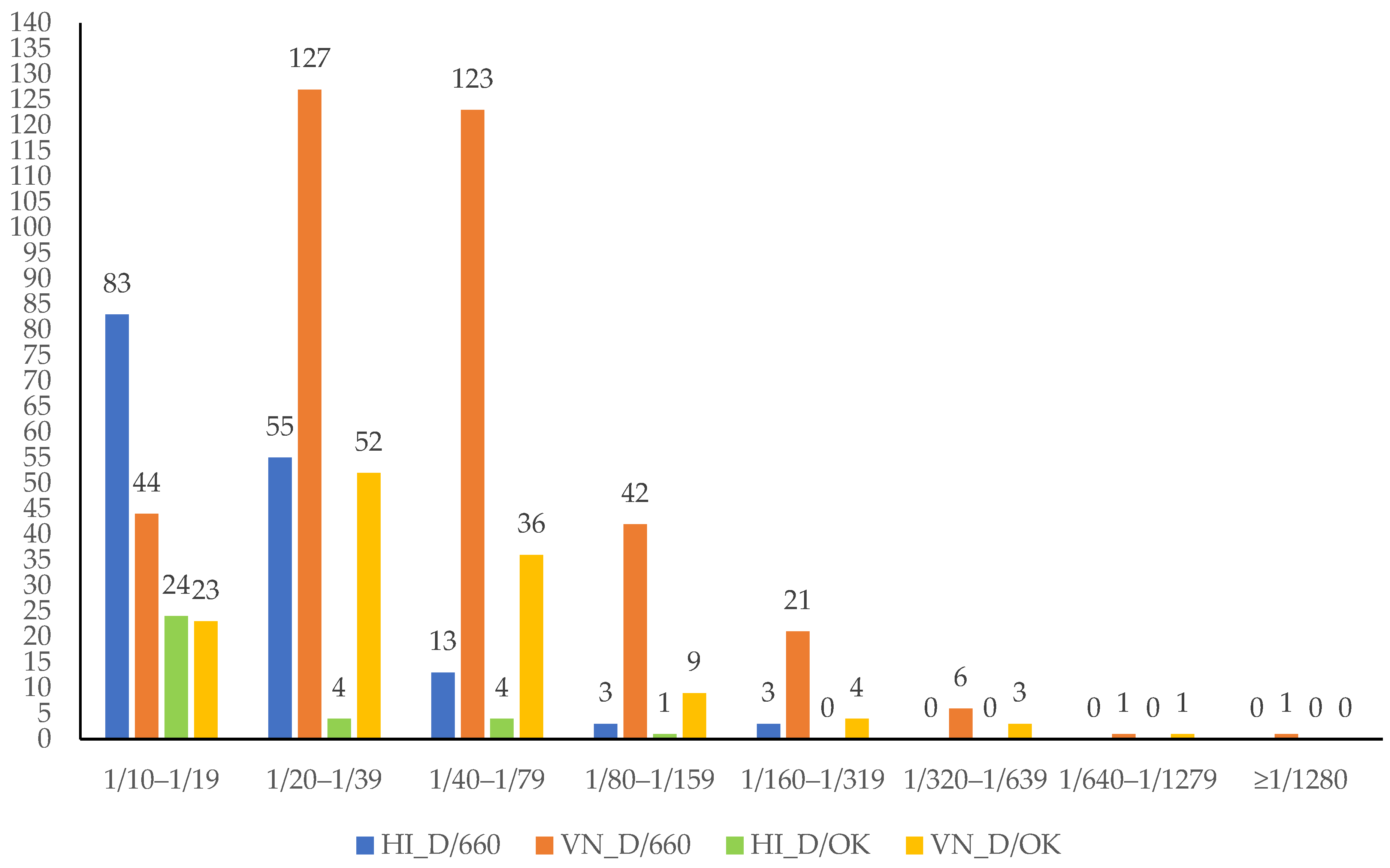 Pathogens 13 00162 g002
