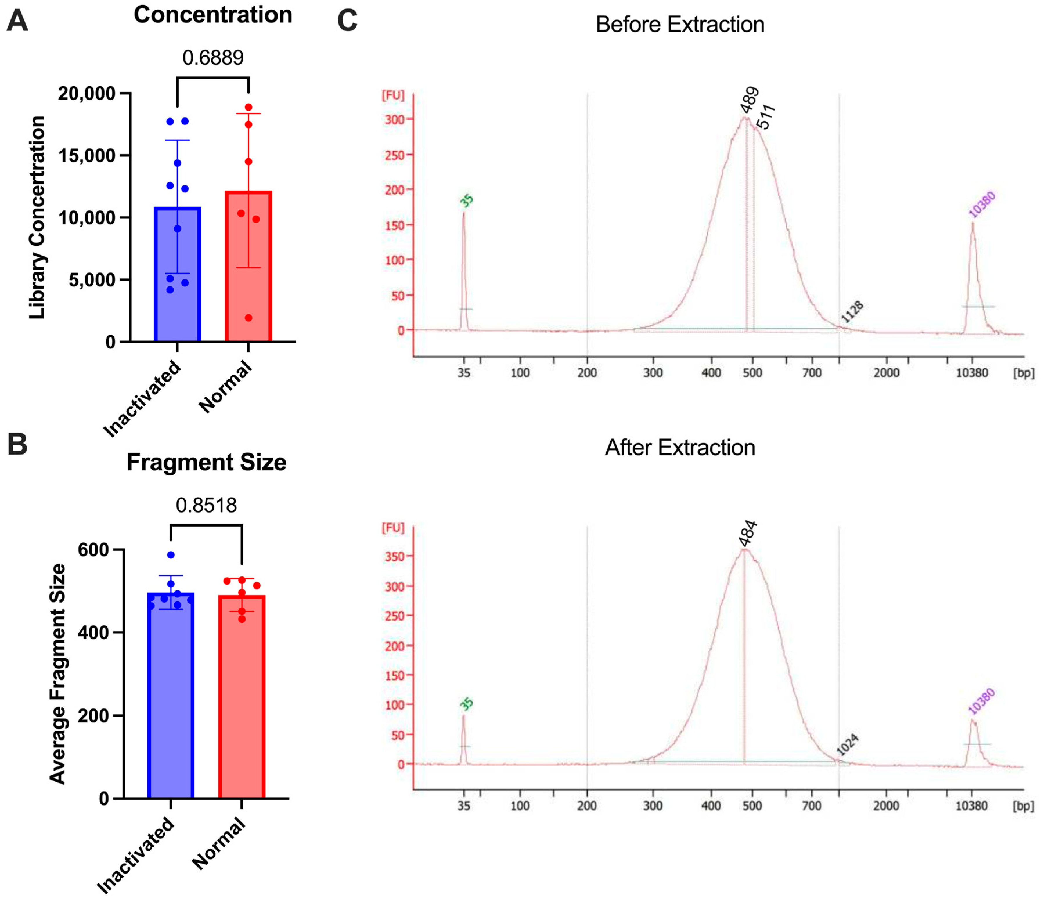 Pathogens 13 00167 g003