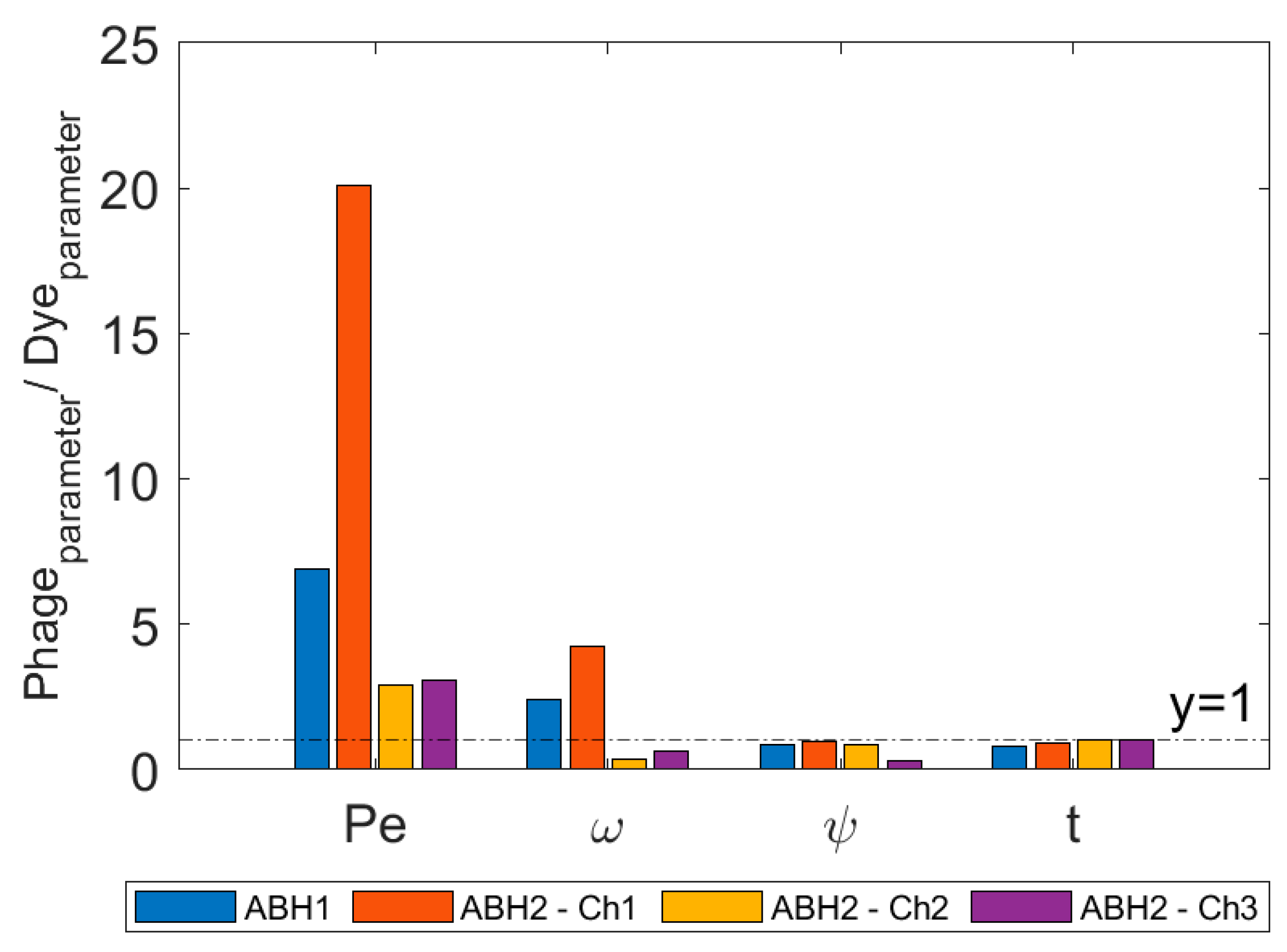 Pathogens 13 00168 g006