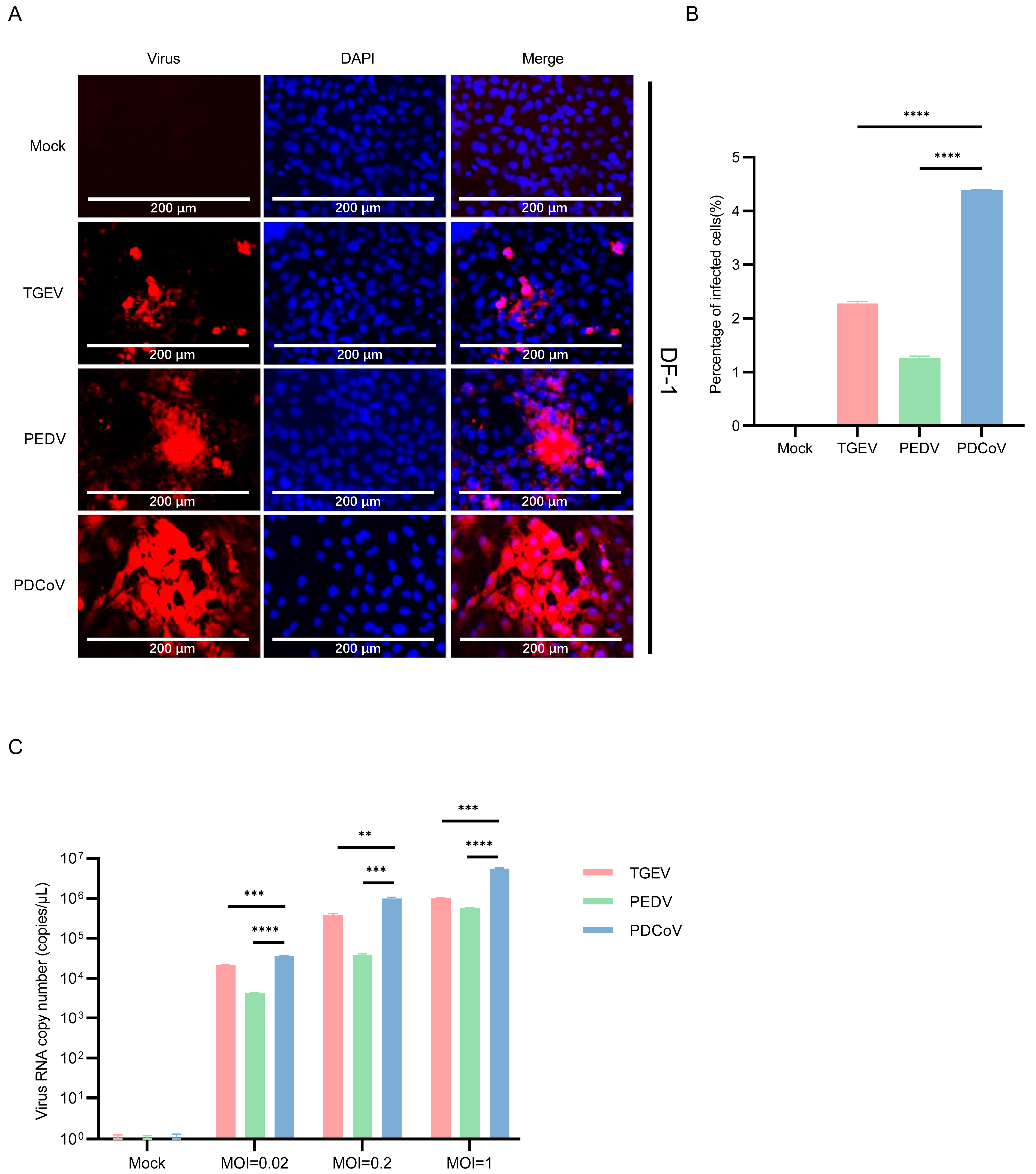 Pathogens 13 00174 g005
