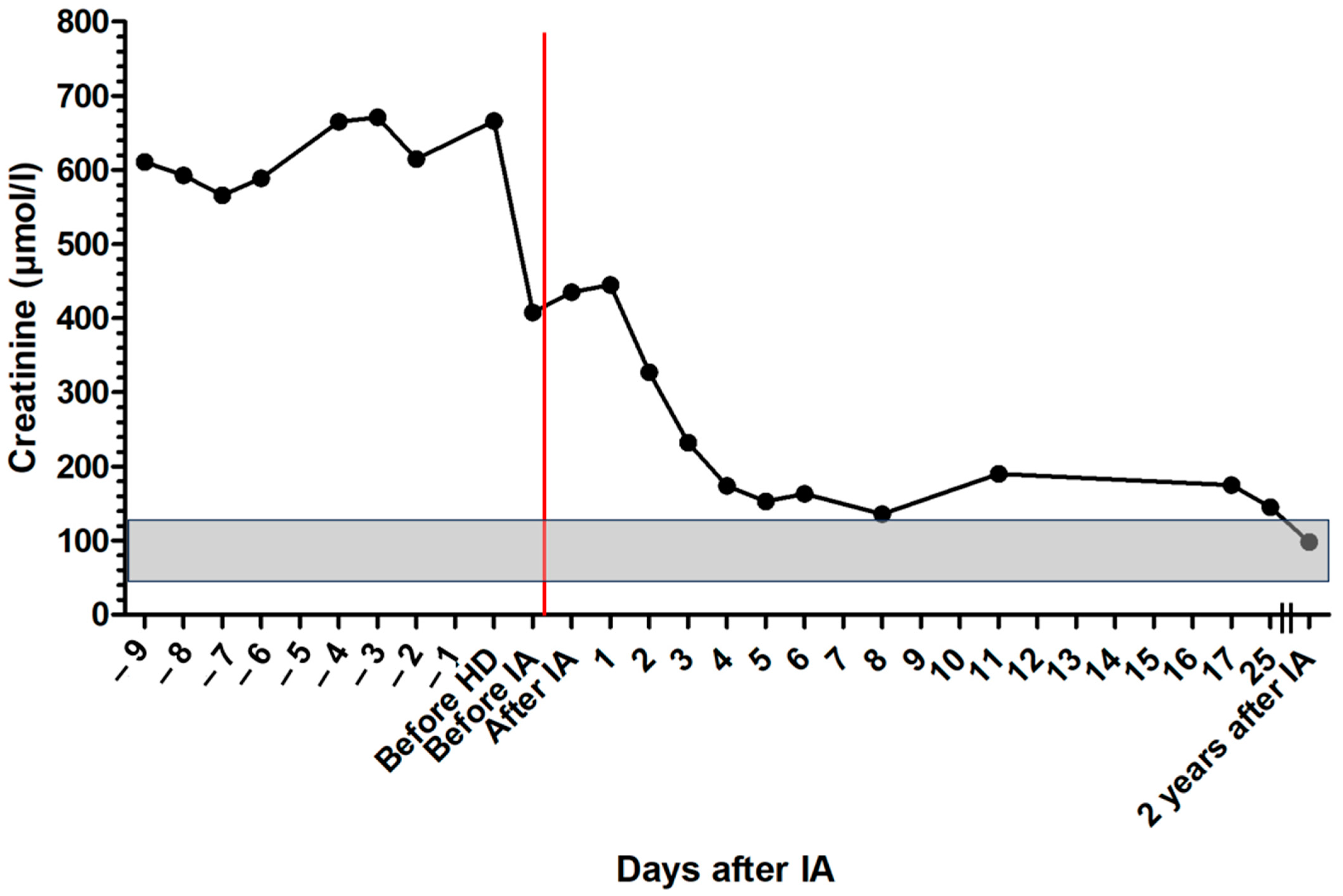 Pathogens 13 00193 g001