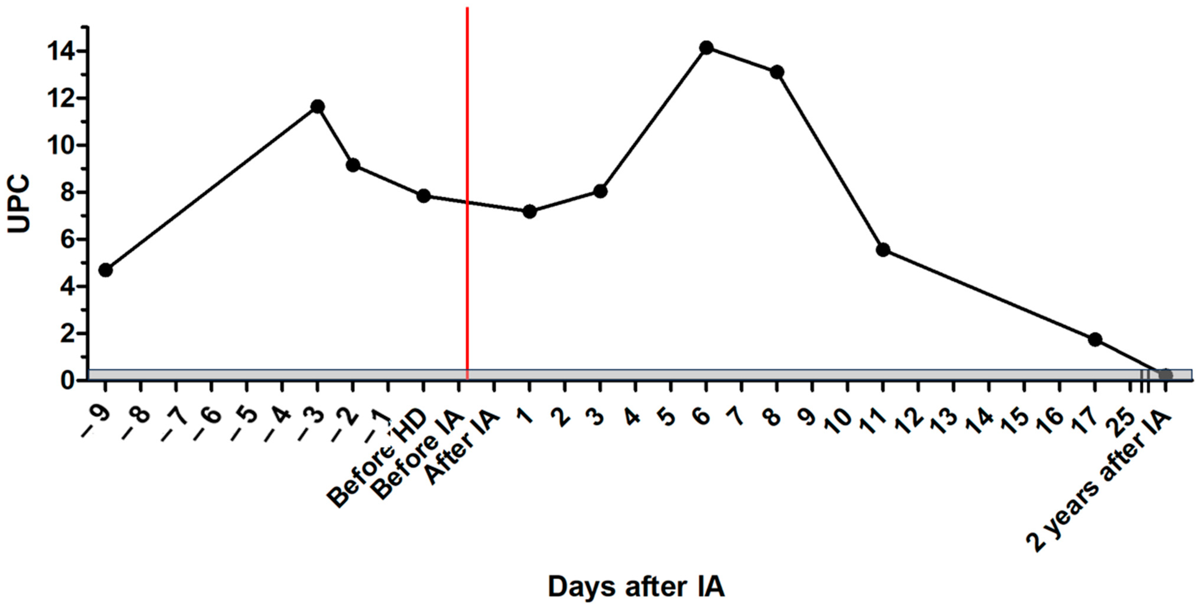 Pathogens 13 00193 g002