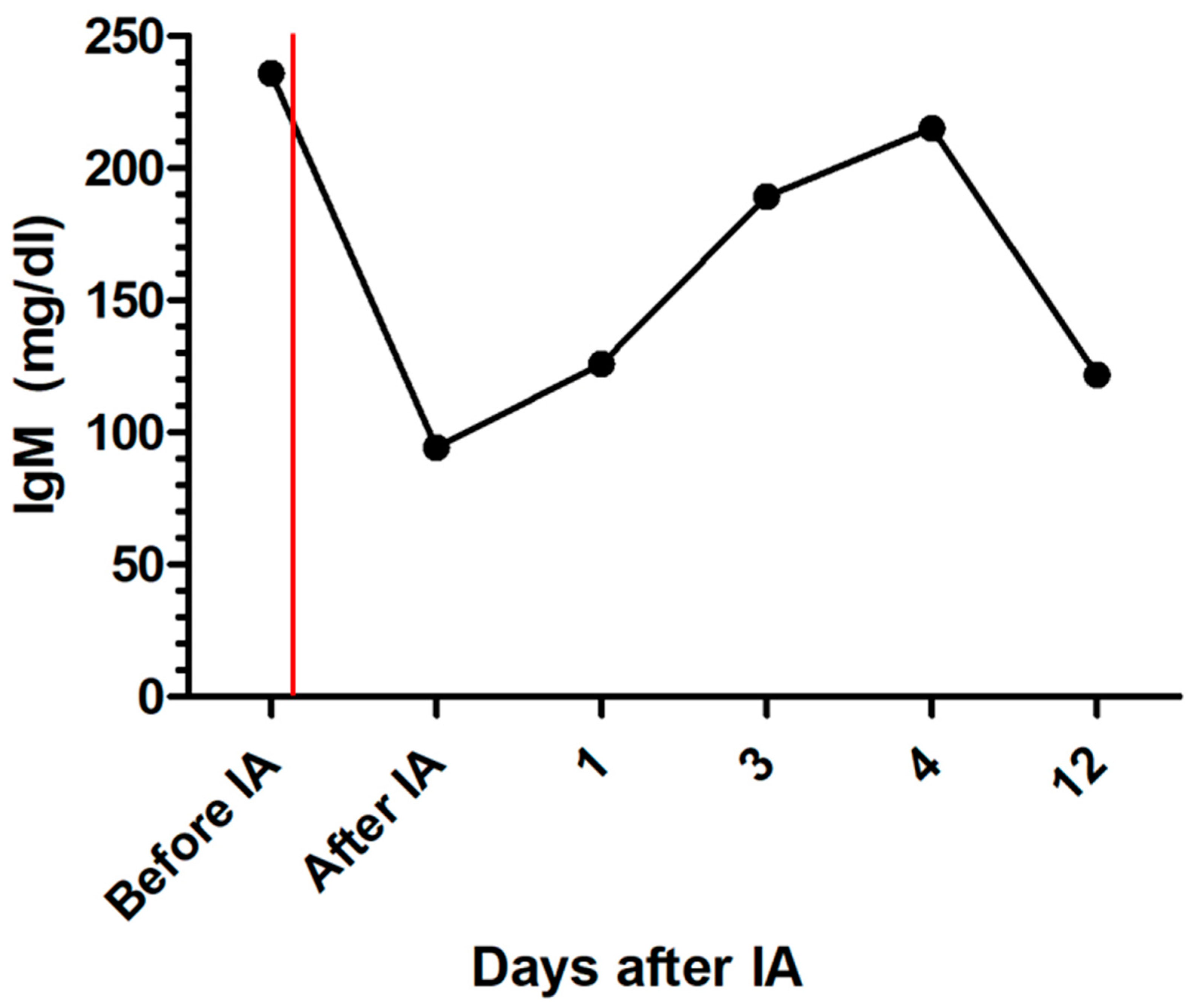 Pathogens 13 00193 g005
