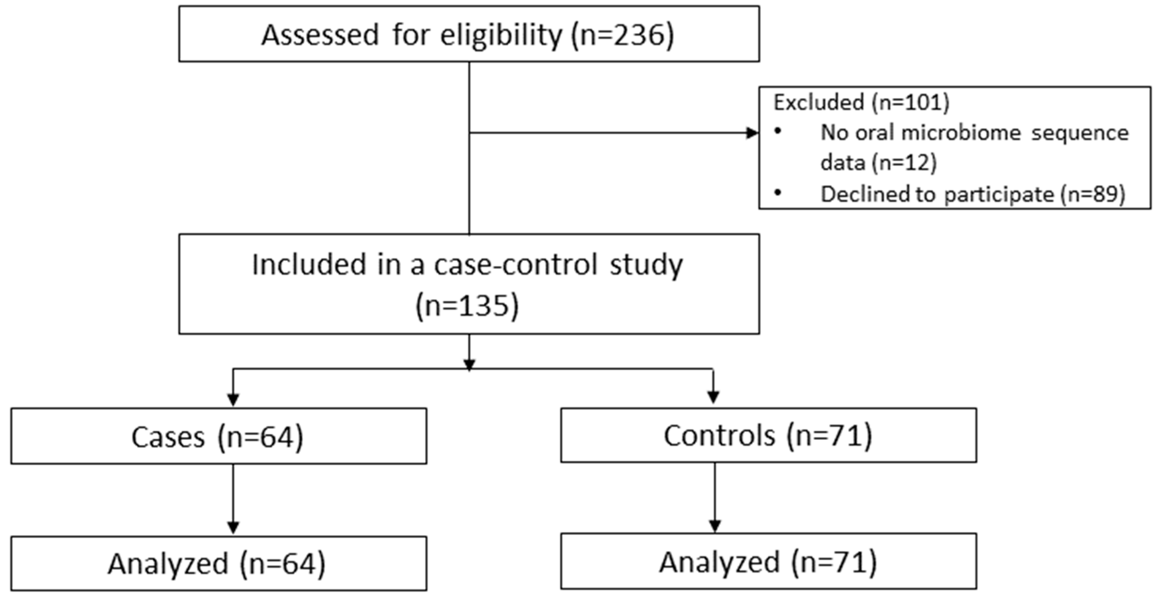 Pathogens 13 00195 g001
