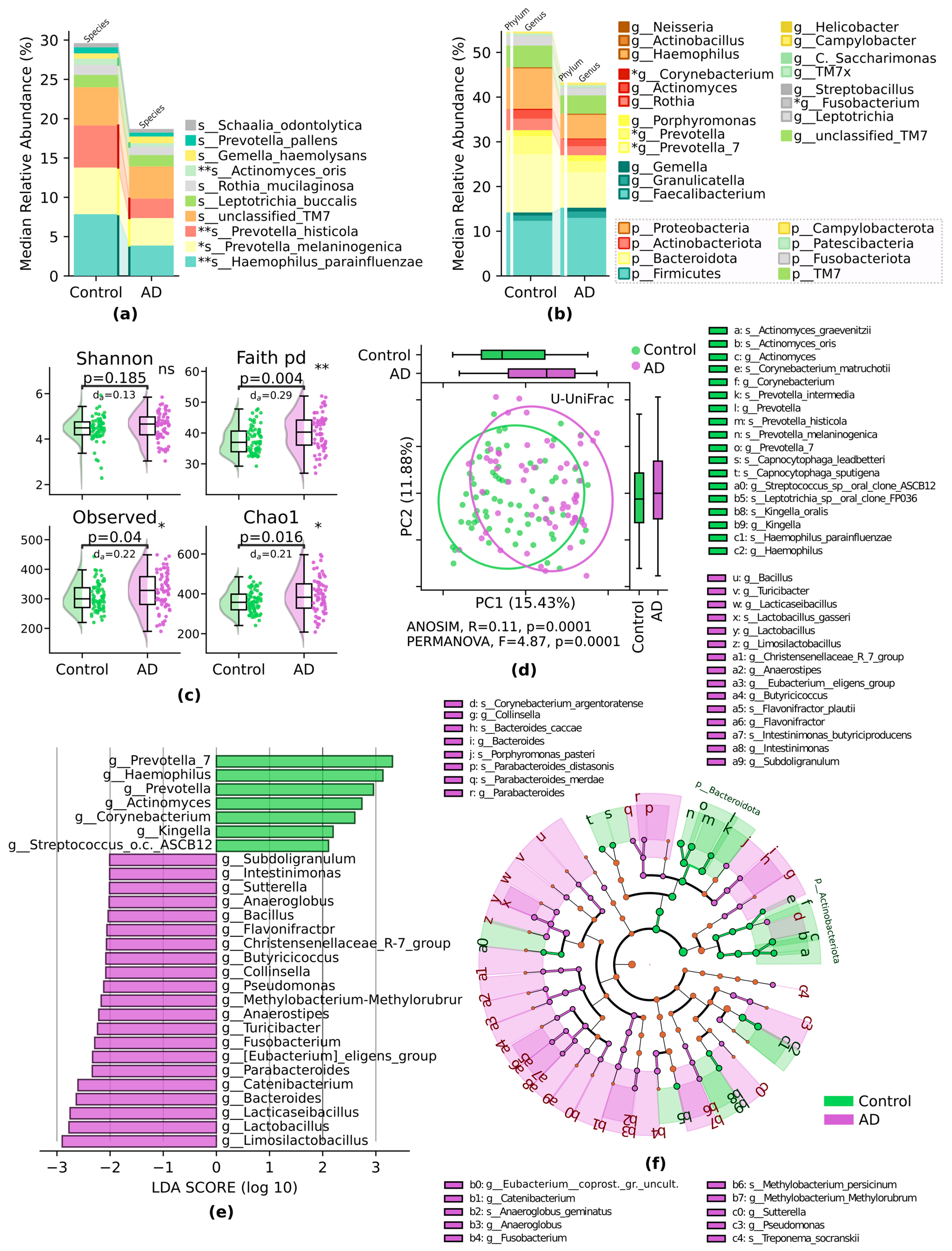 Pathogens 13 00195 g002
