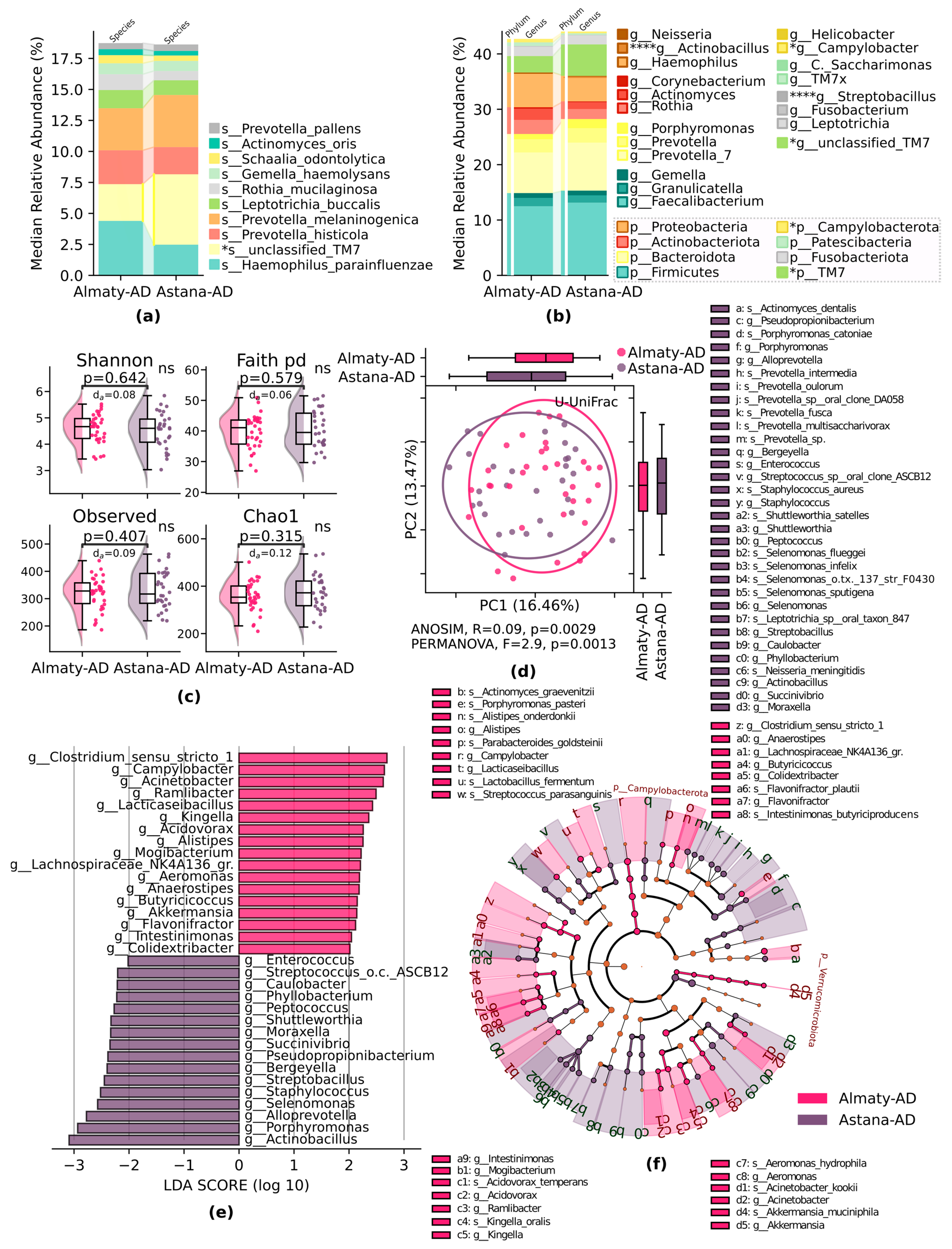 Pathogens 13 00195 g003