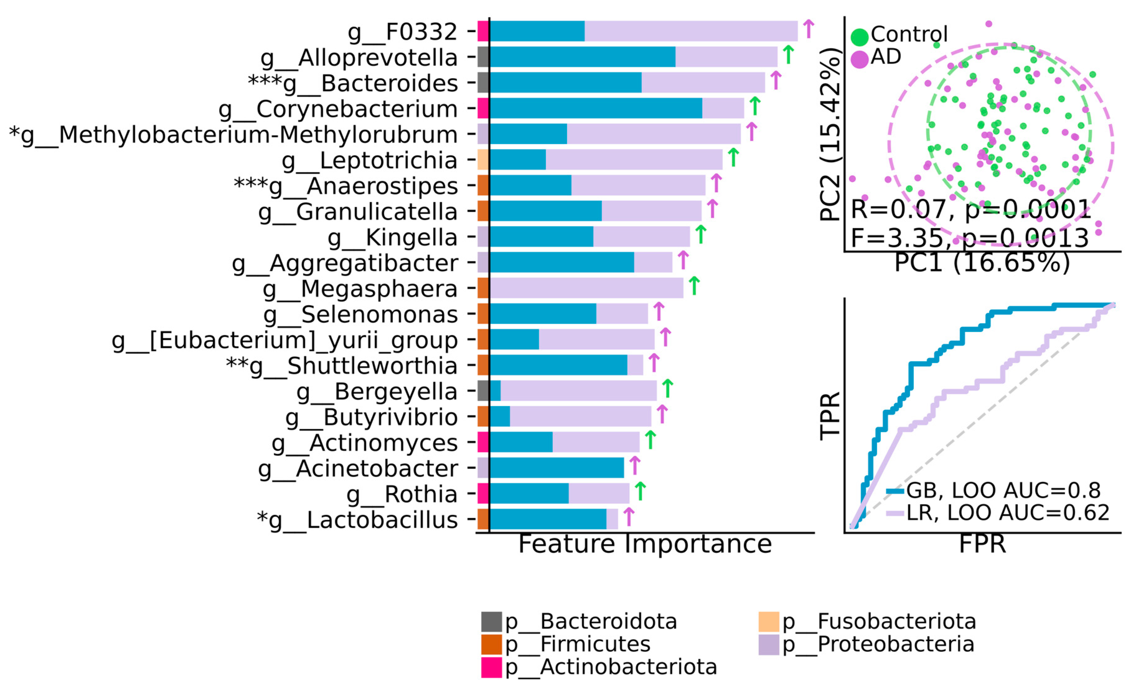 Pathogens 13 00195 g006