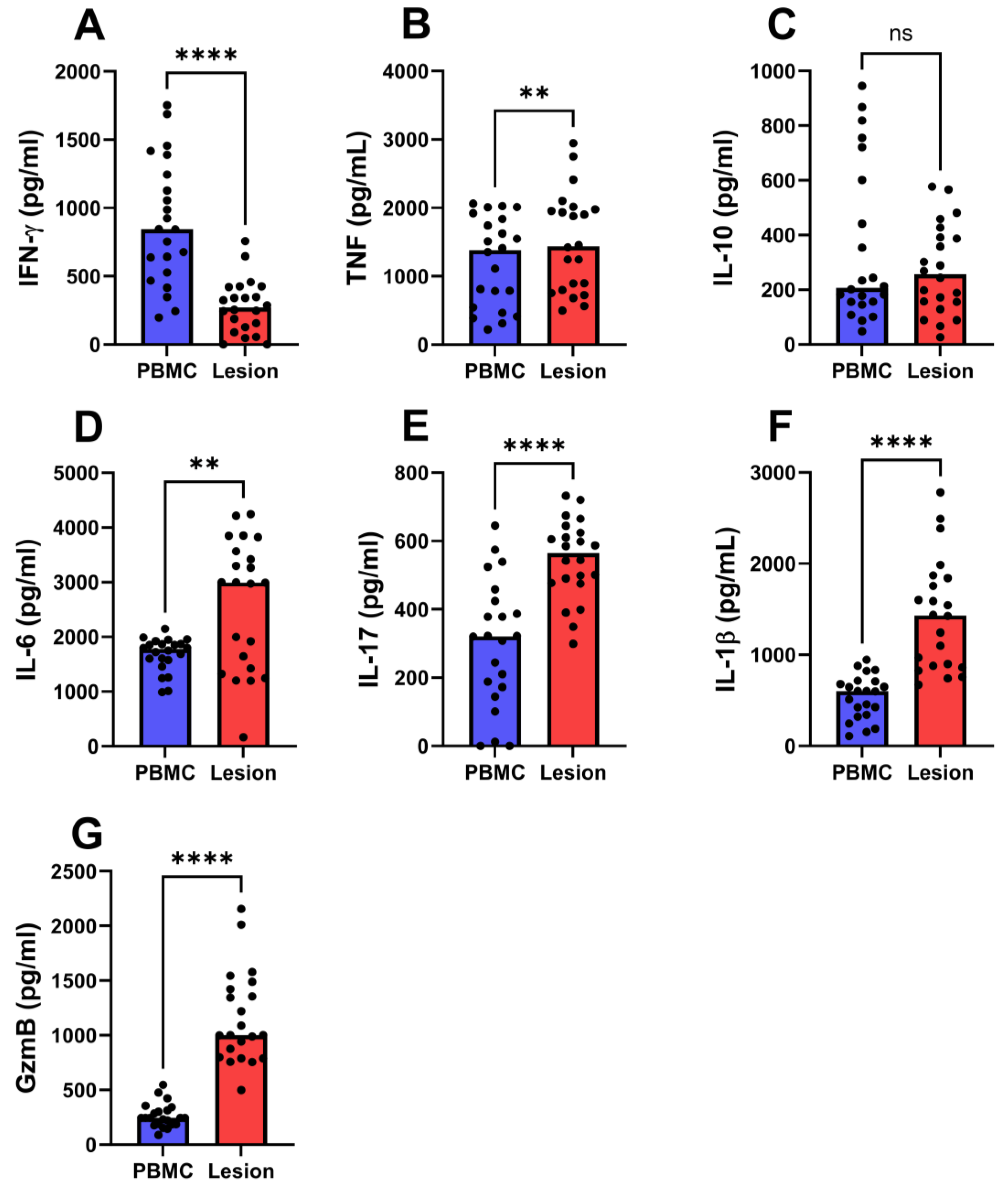 Pathogens 13 00199 g001 Pathogens 13 00199 g001