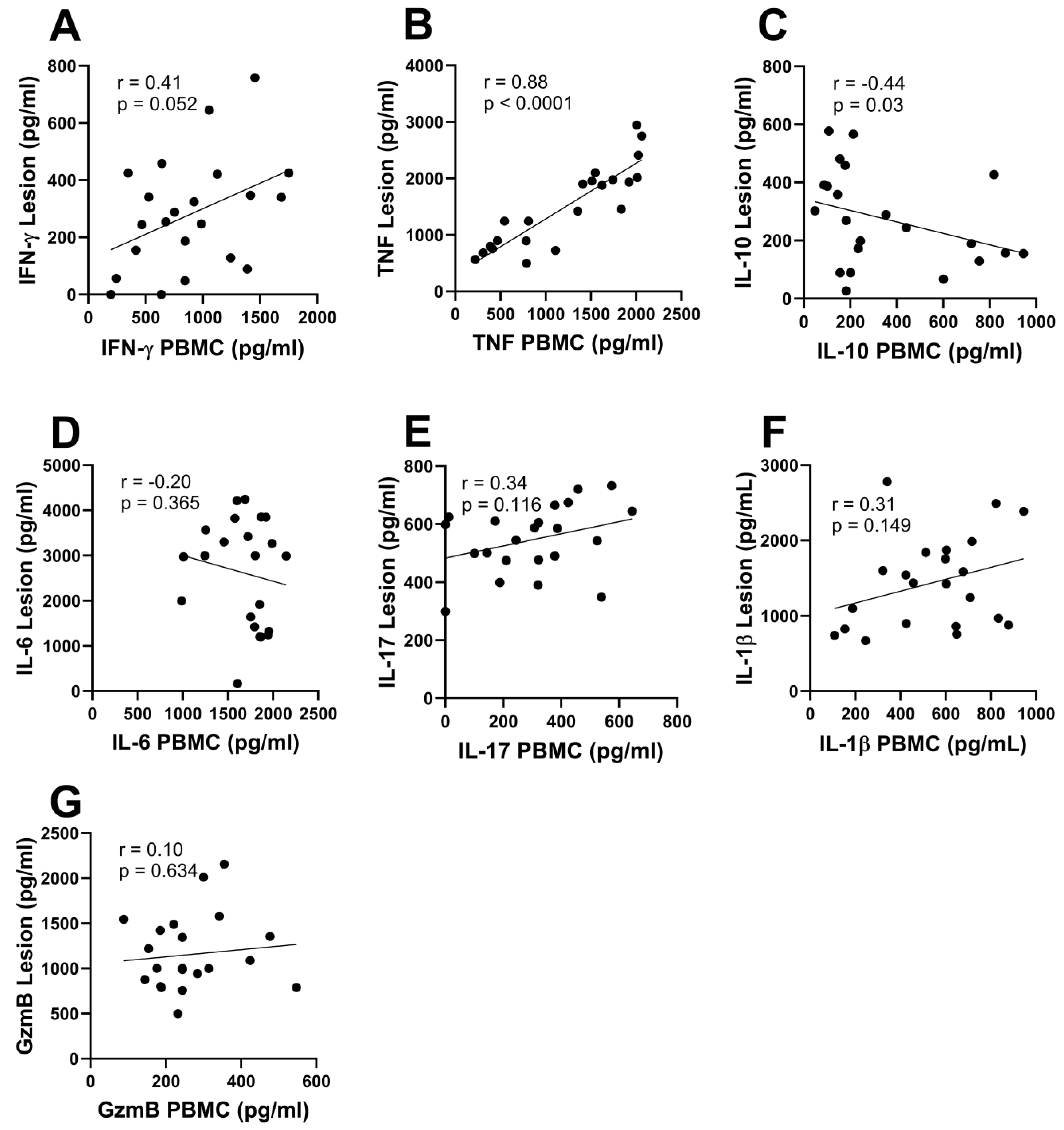 Pathogens 13 00199 g002 Pathogens 13 00199 g002