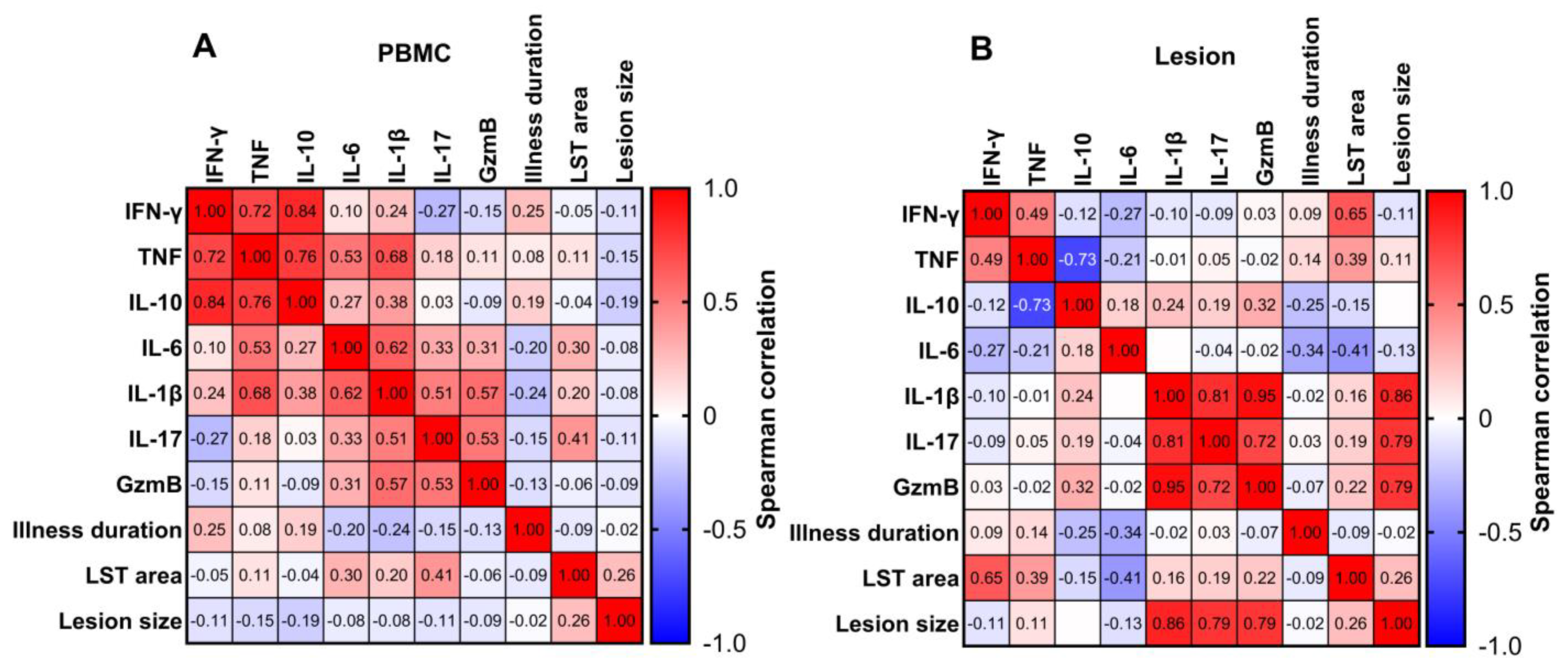 Pathogens 13 00199 g003 Pathogens 13 00199 g003