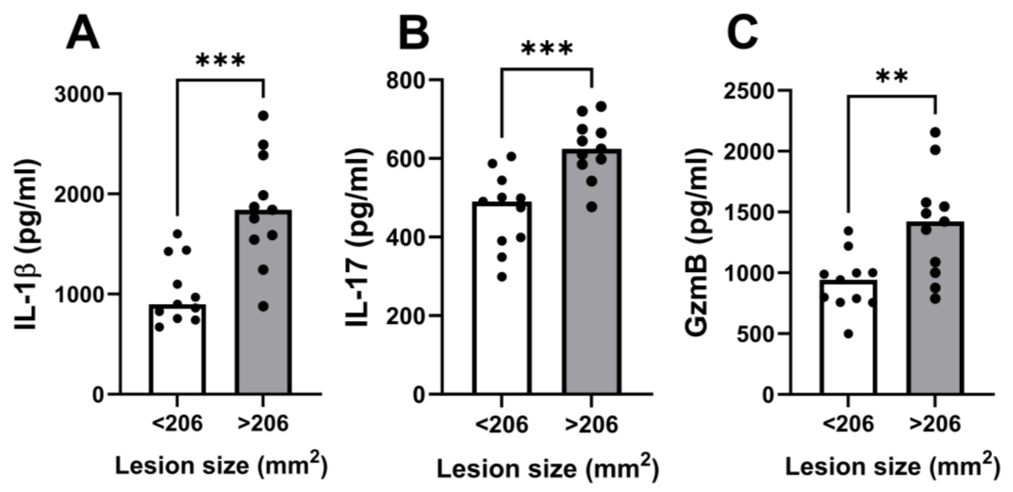 Pathogens 13 00199 g004 Pathogens 13 00199 g004
