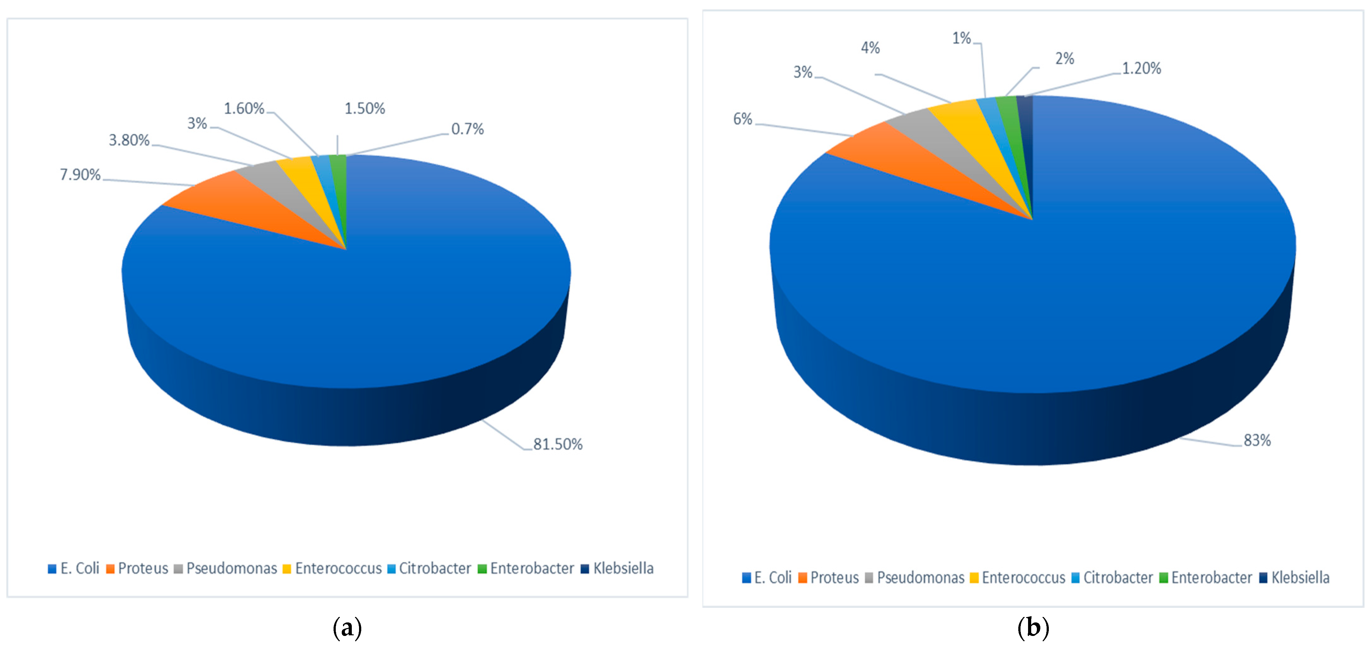 Pathogens 13 00201 g002