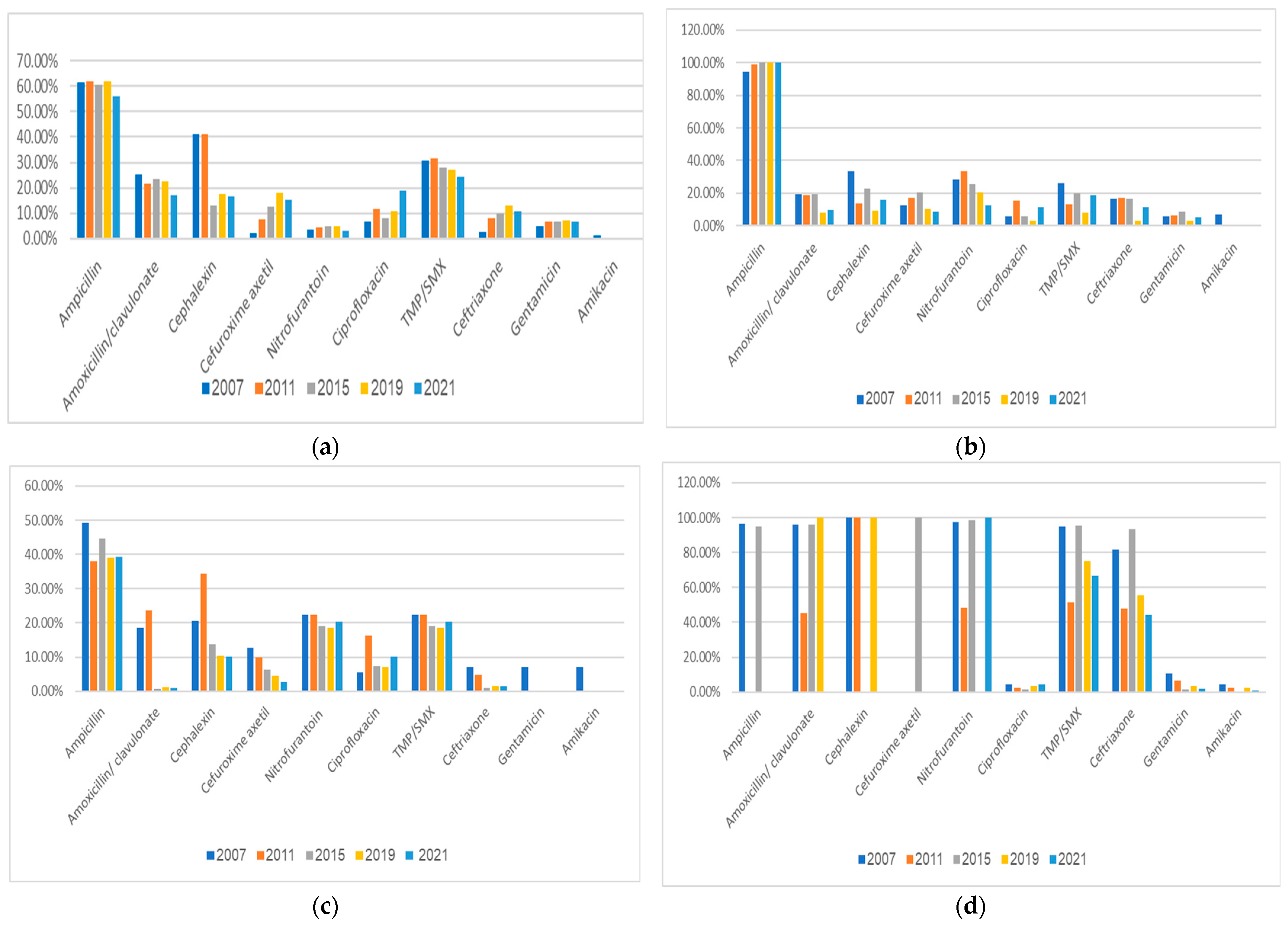 Pathogens 13 00201 g003