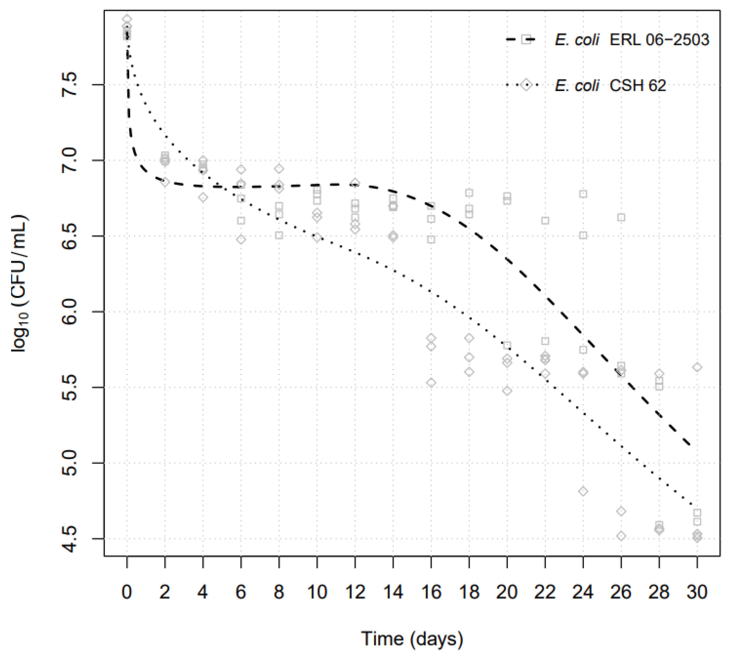 Pathogens 13 00204 g003