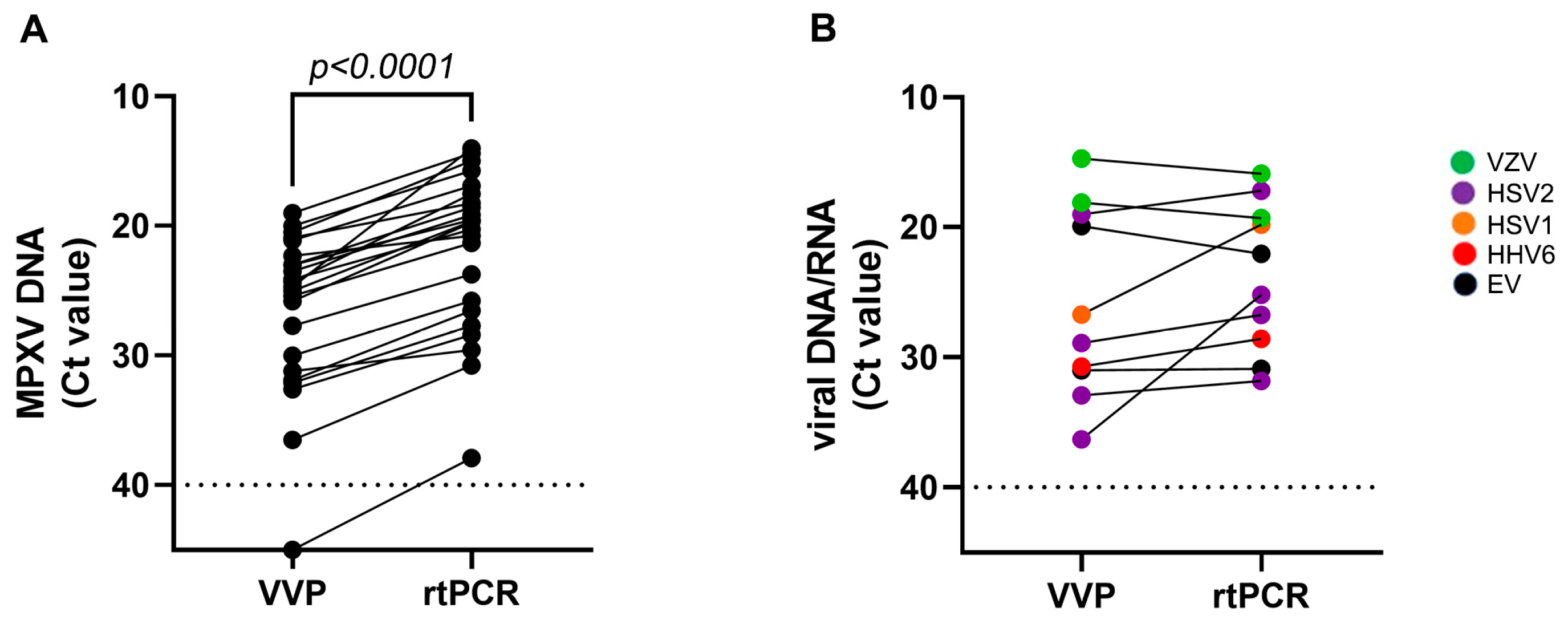 Pathogens 13 00207 g001