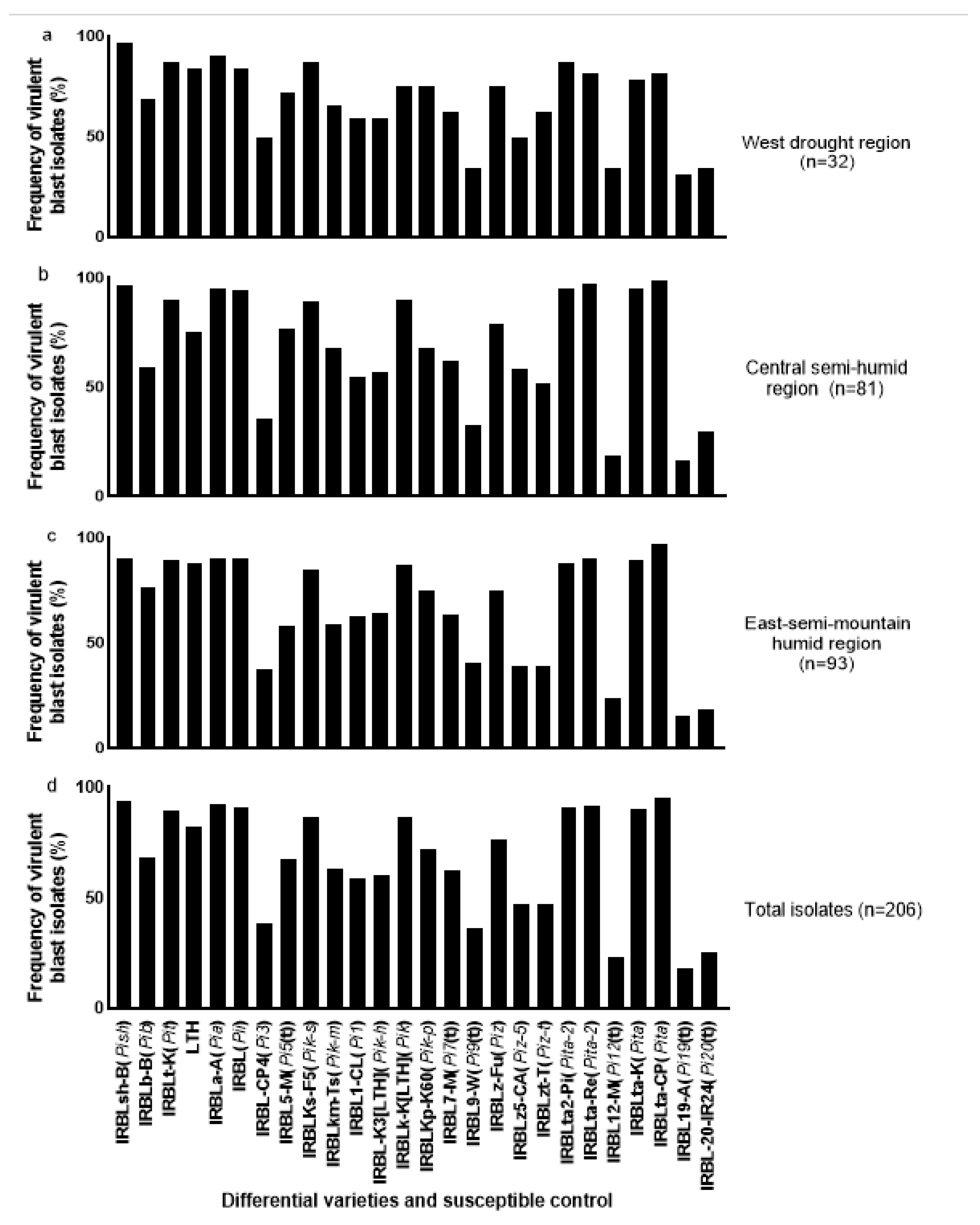 Pathogens 13 00211 g002 Pathogens 13 00211 g002