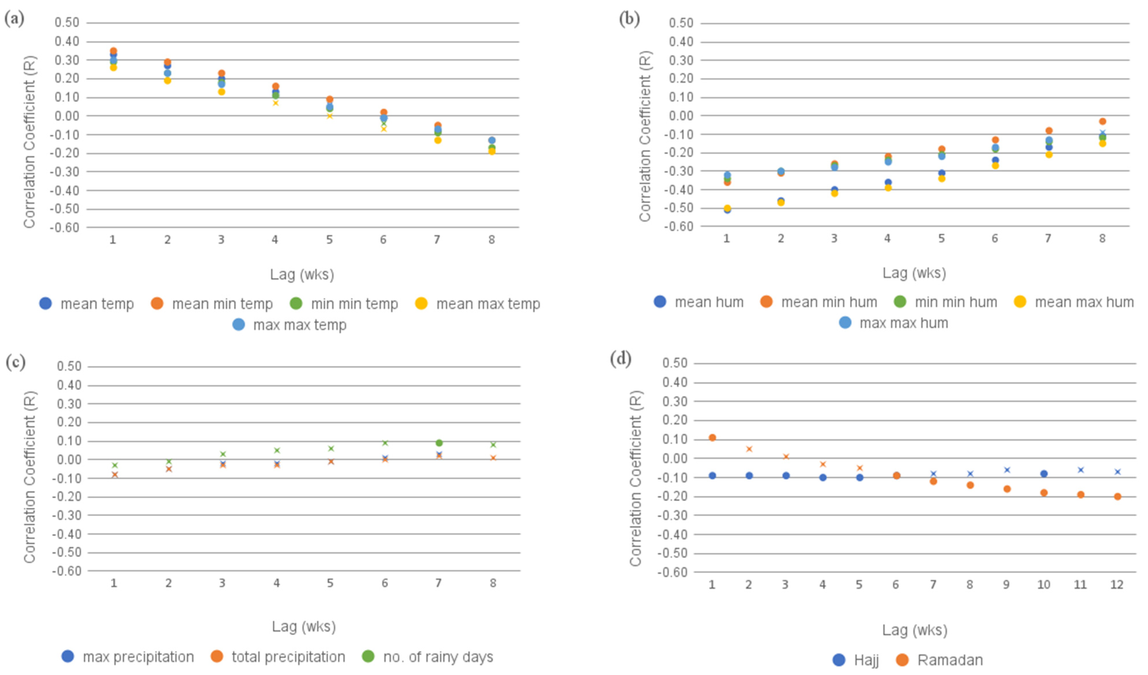 Pathogens 13 00214 g004