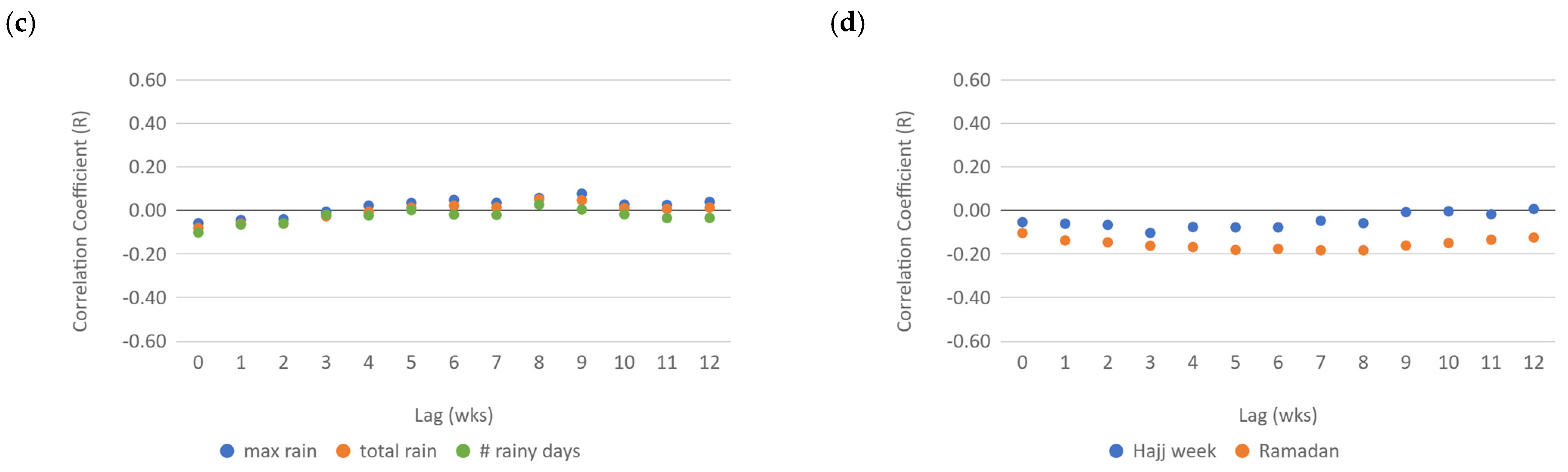 Pathogens 13 00214 g0a2b