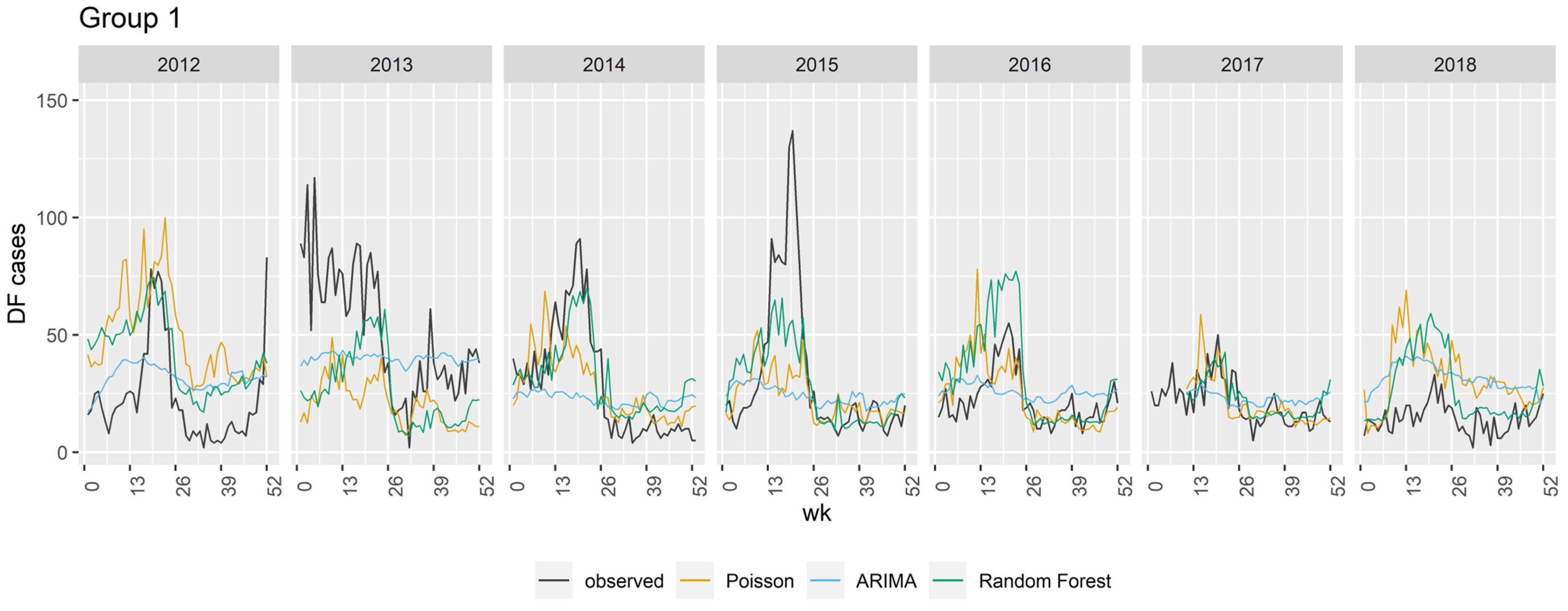 Pathogens 13 00214 g0a3a