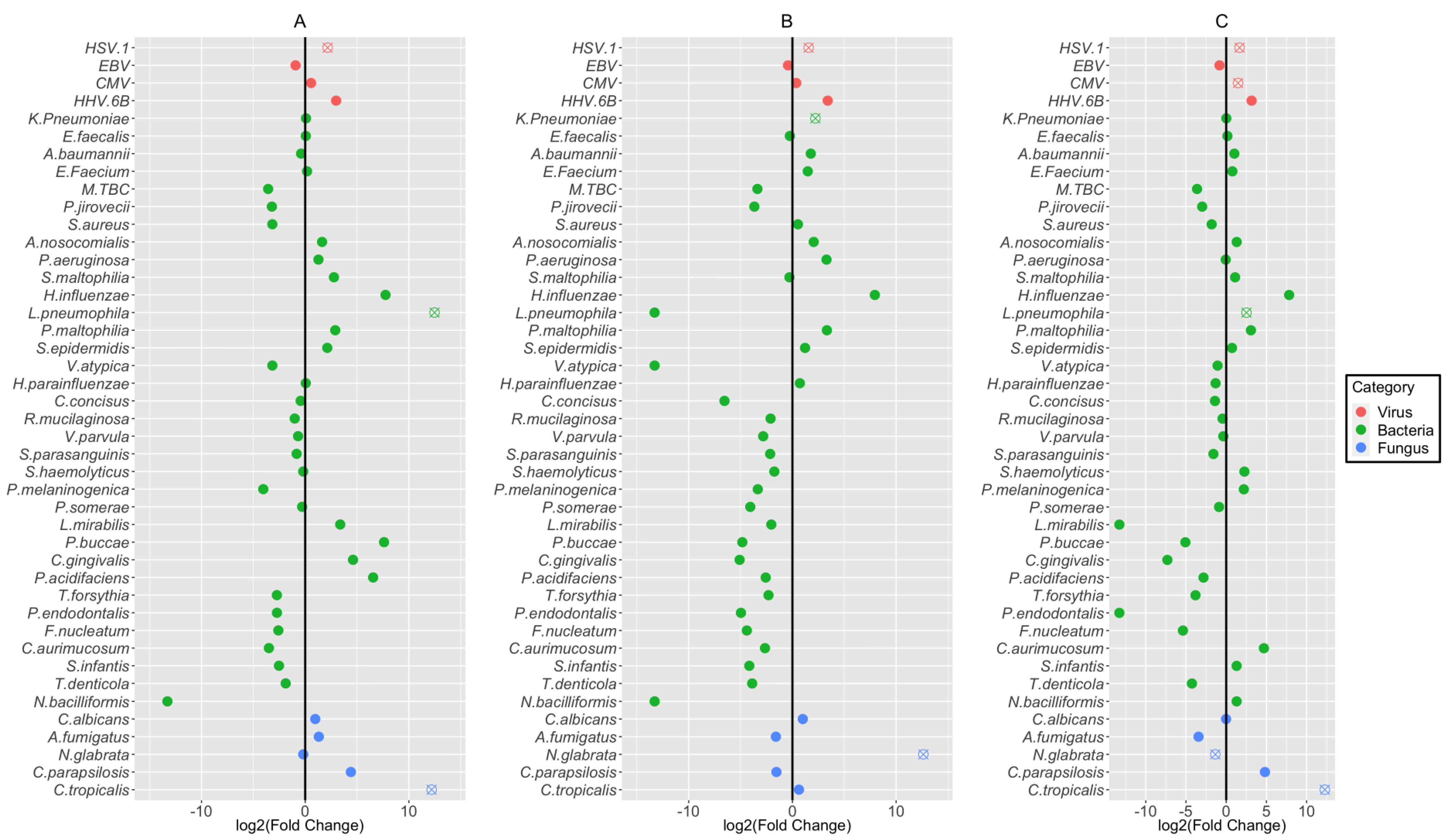 Pathogens 13 00216 g005