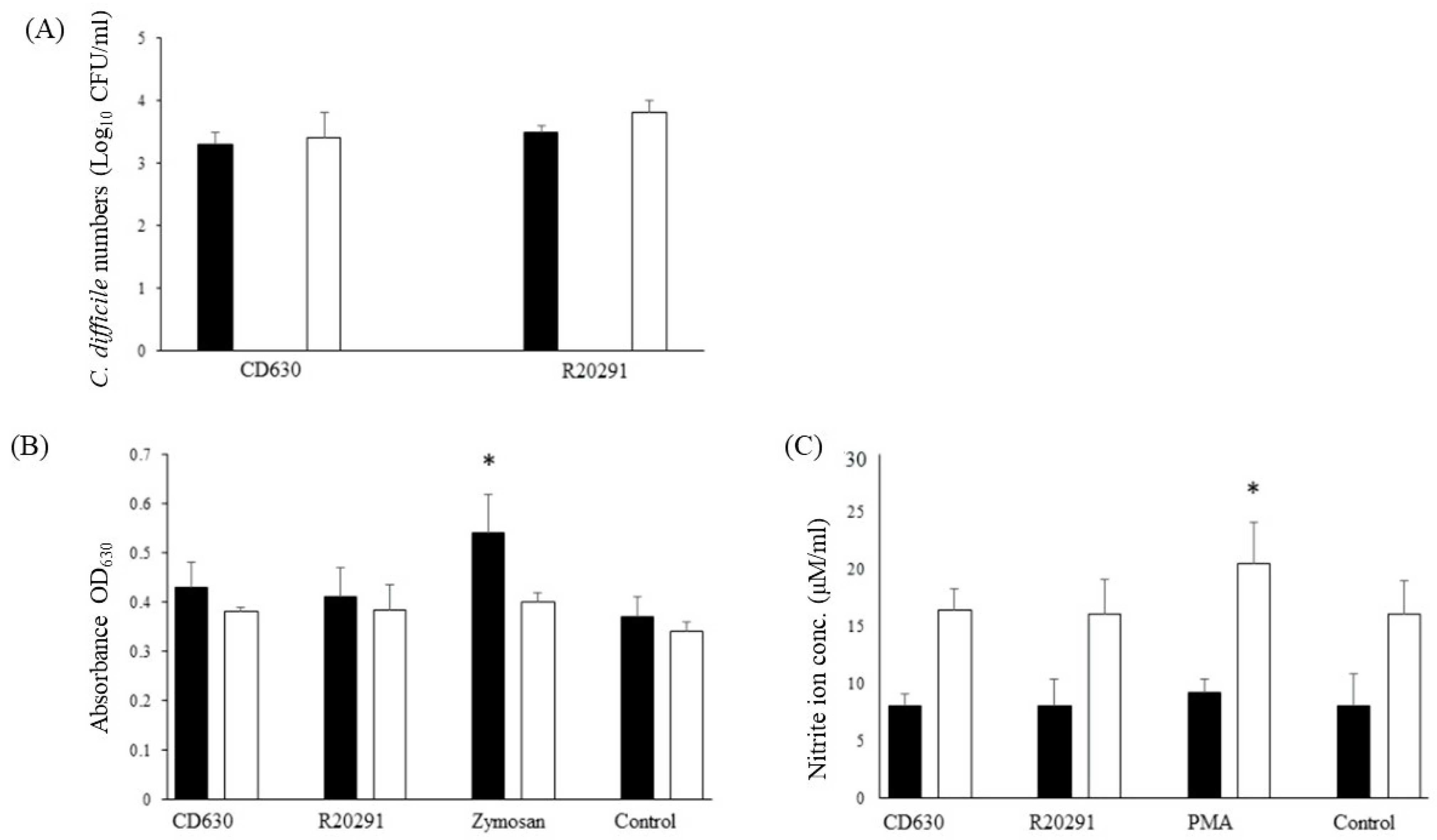Pathogens 13 00228 g002