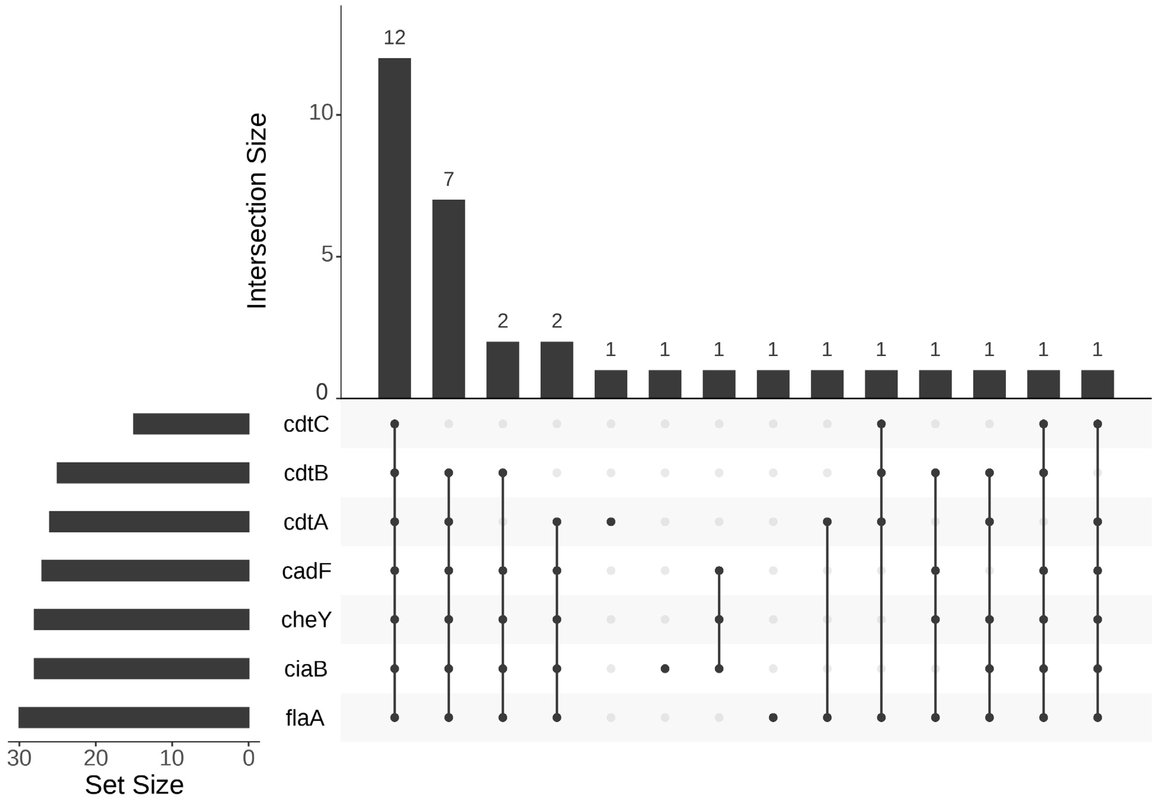 Pathogens 13 00230 g002