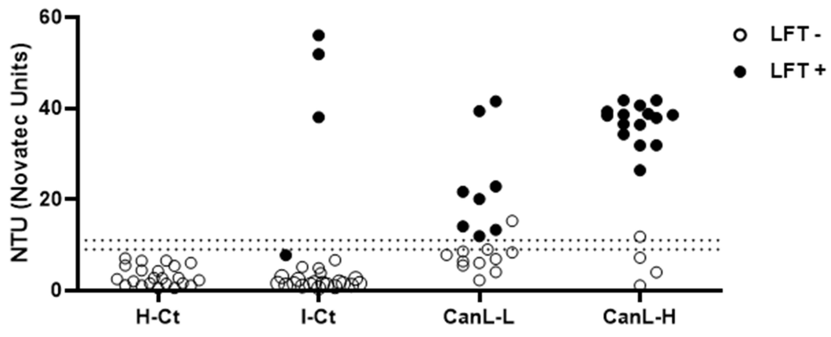 Pathogens 13 00246 g001 Pathogens 13 00246 g001