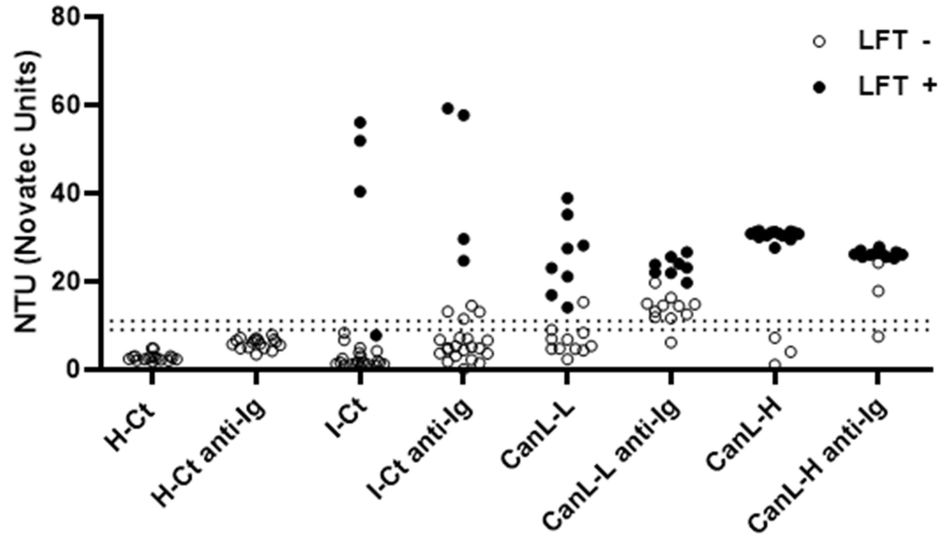 Pathogens 13 00246 g002 Pathogens 13 00246 g002