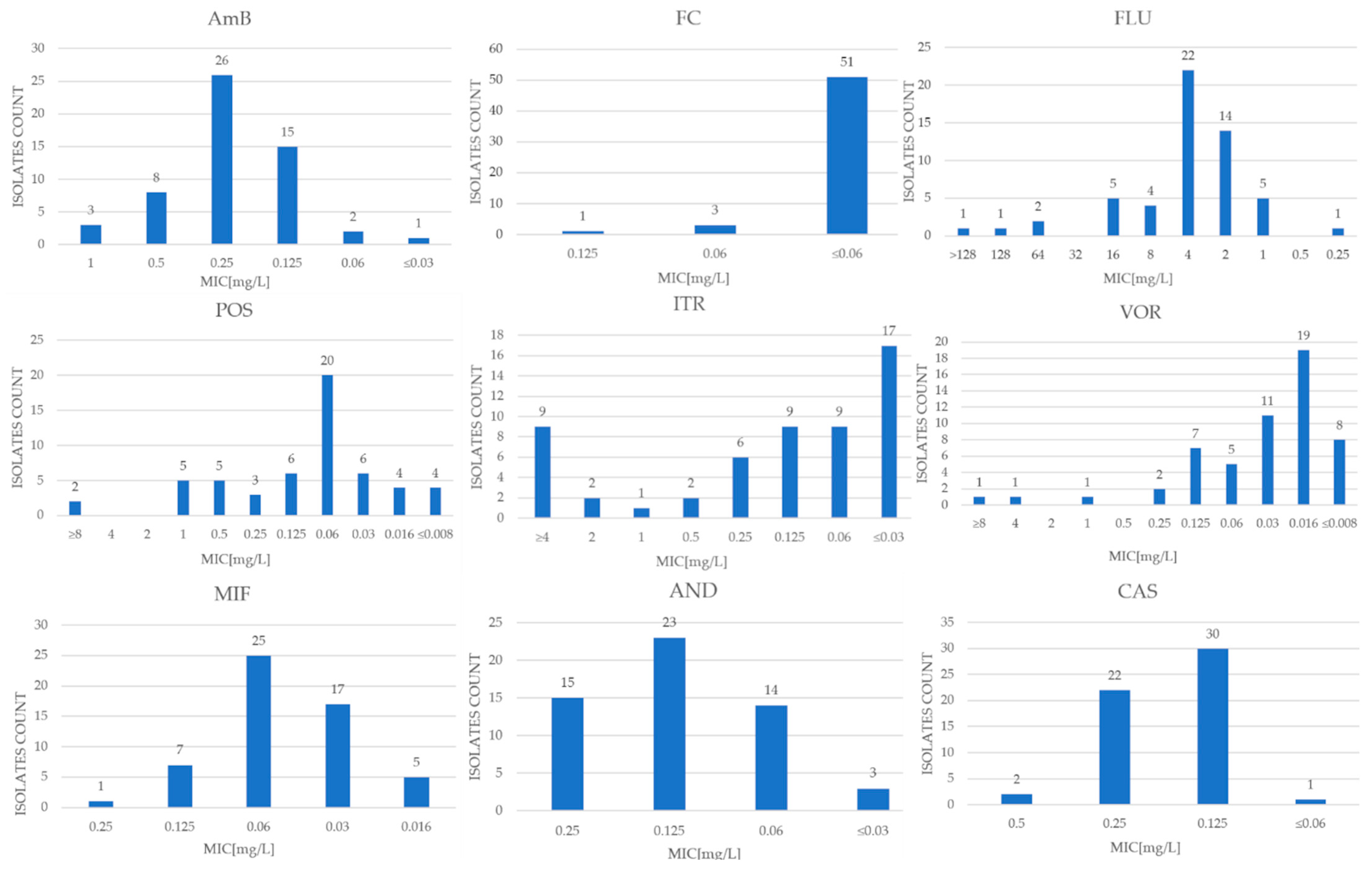 Pathogens 13 00248 g001