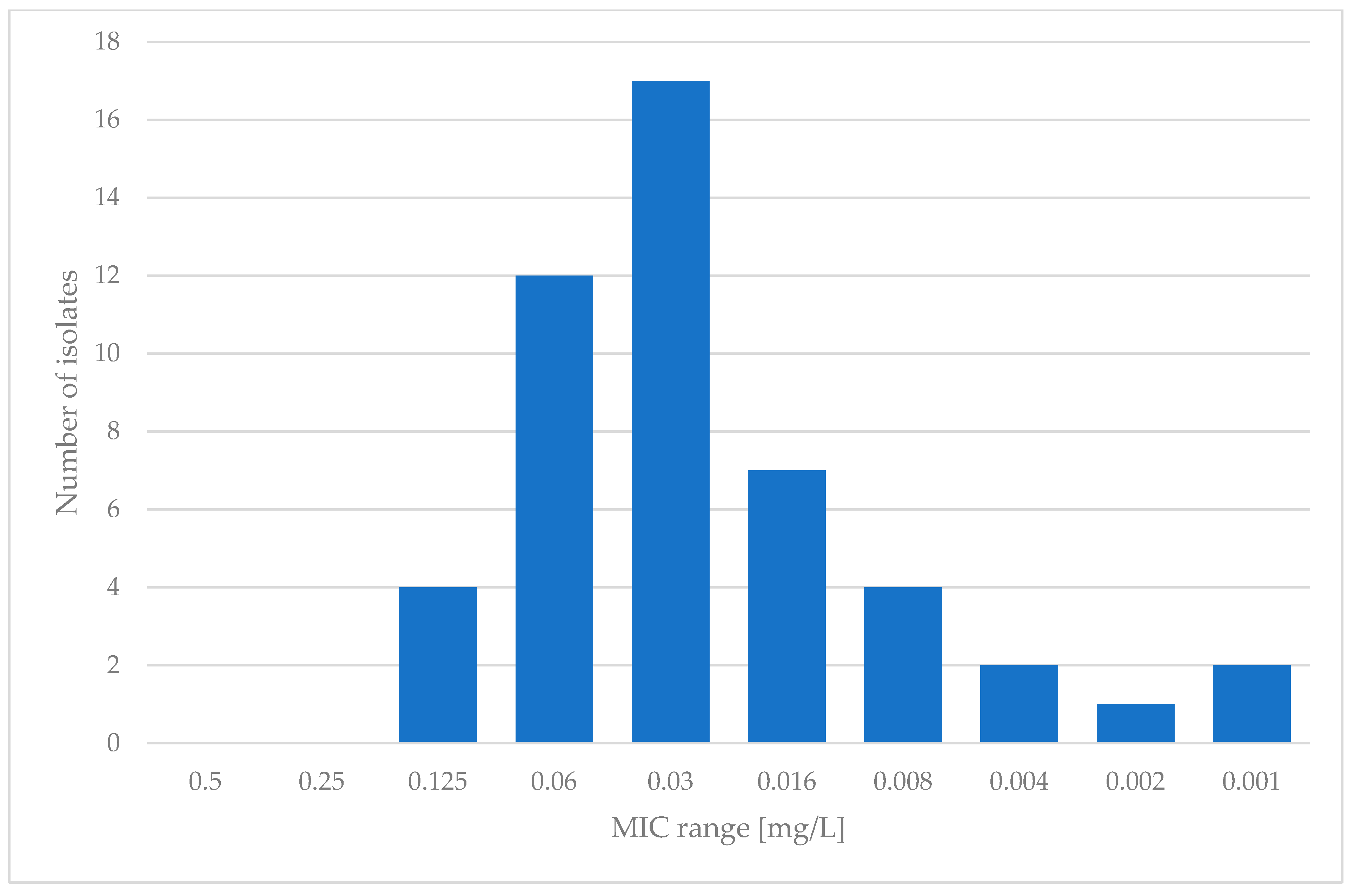 Pathogens 13 00248 g002