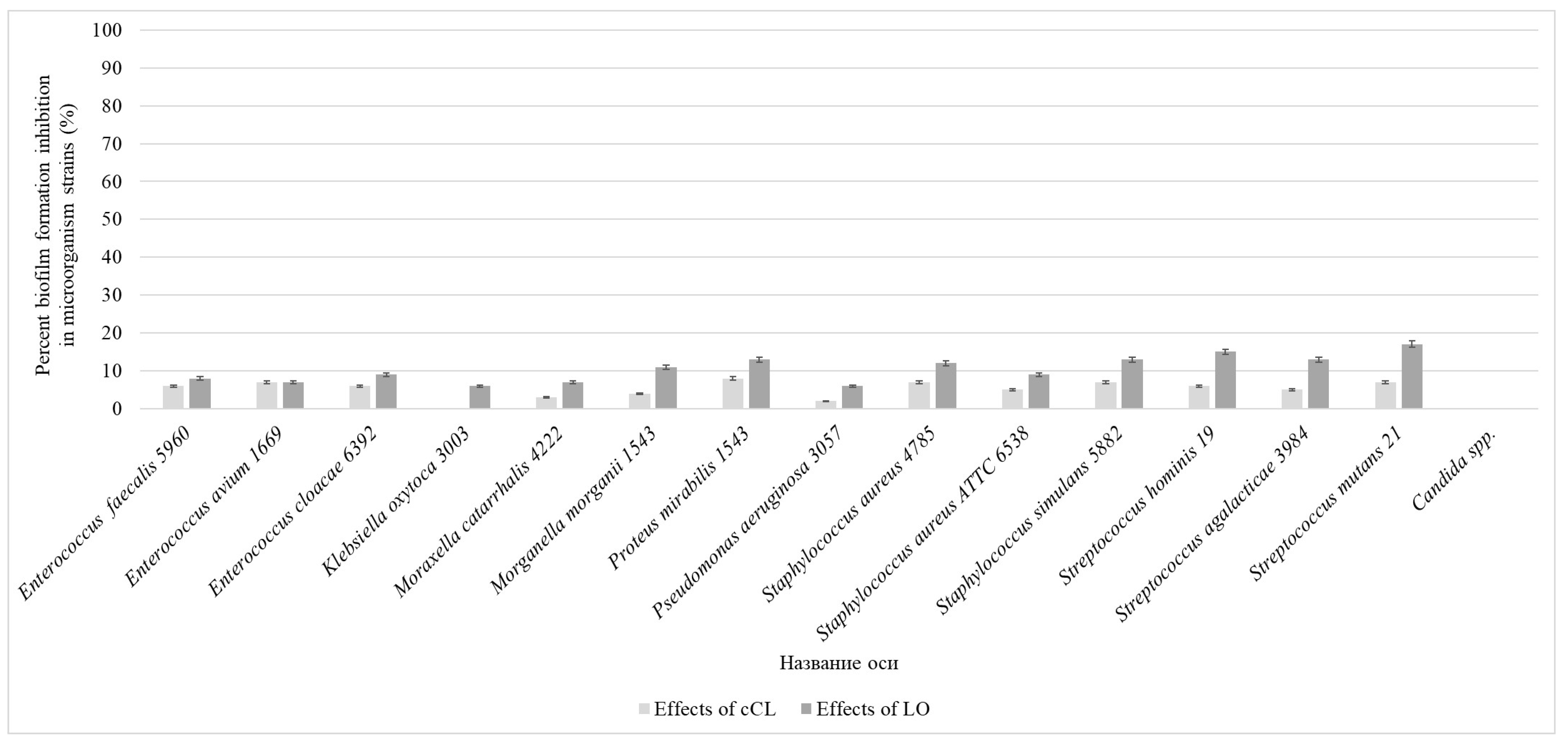 Pathogens 13 00252 g005