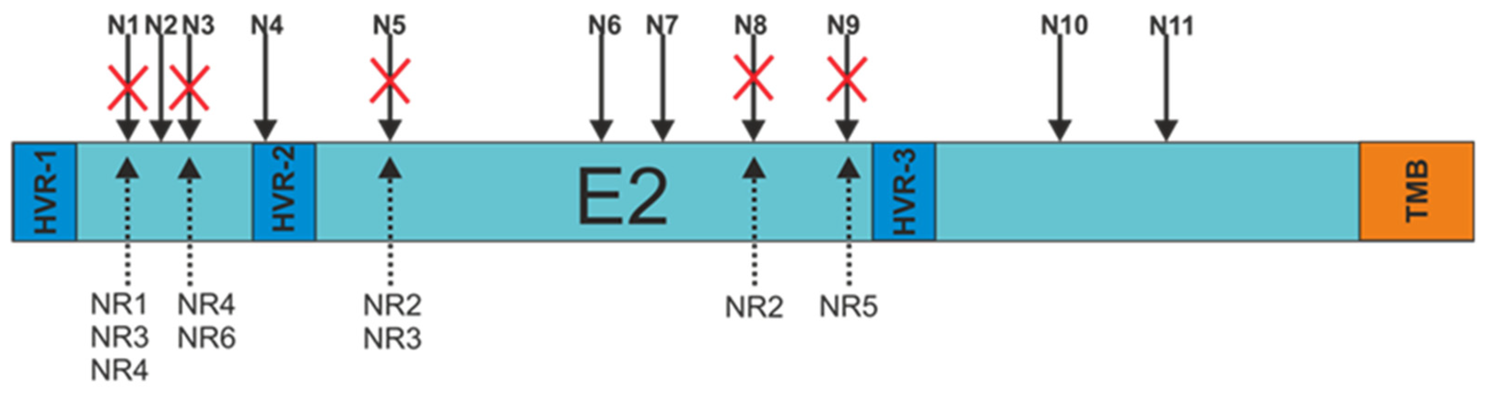 Pathogens 13 00256 g003