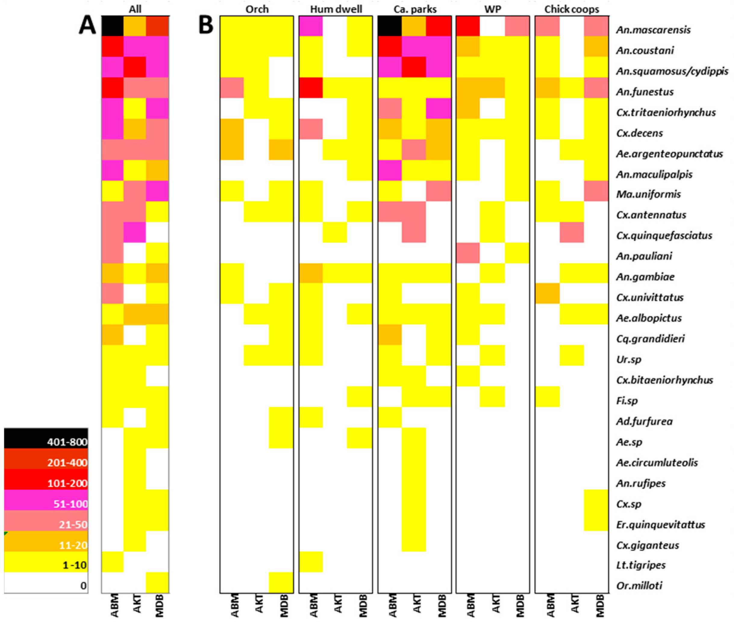 Pathogens 13 00258 g002
