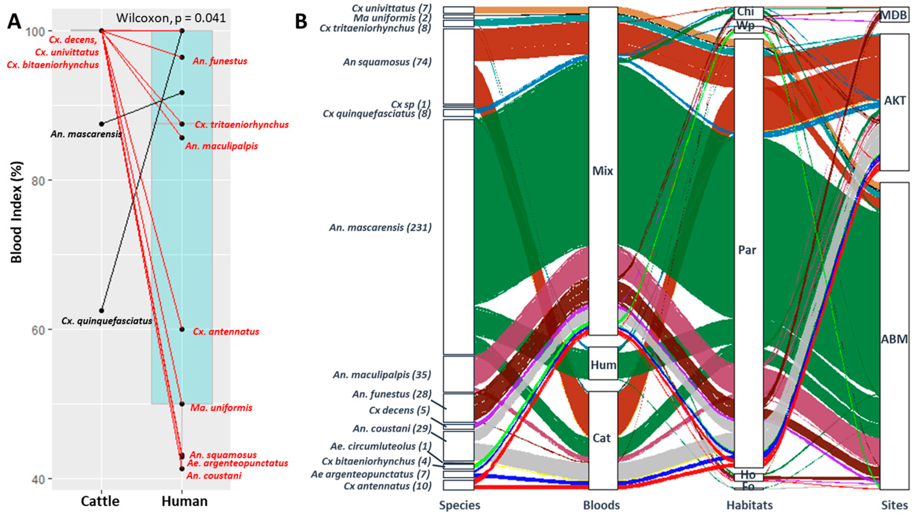 Pathogens 13 00258 g003