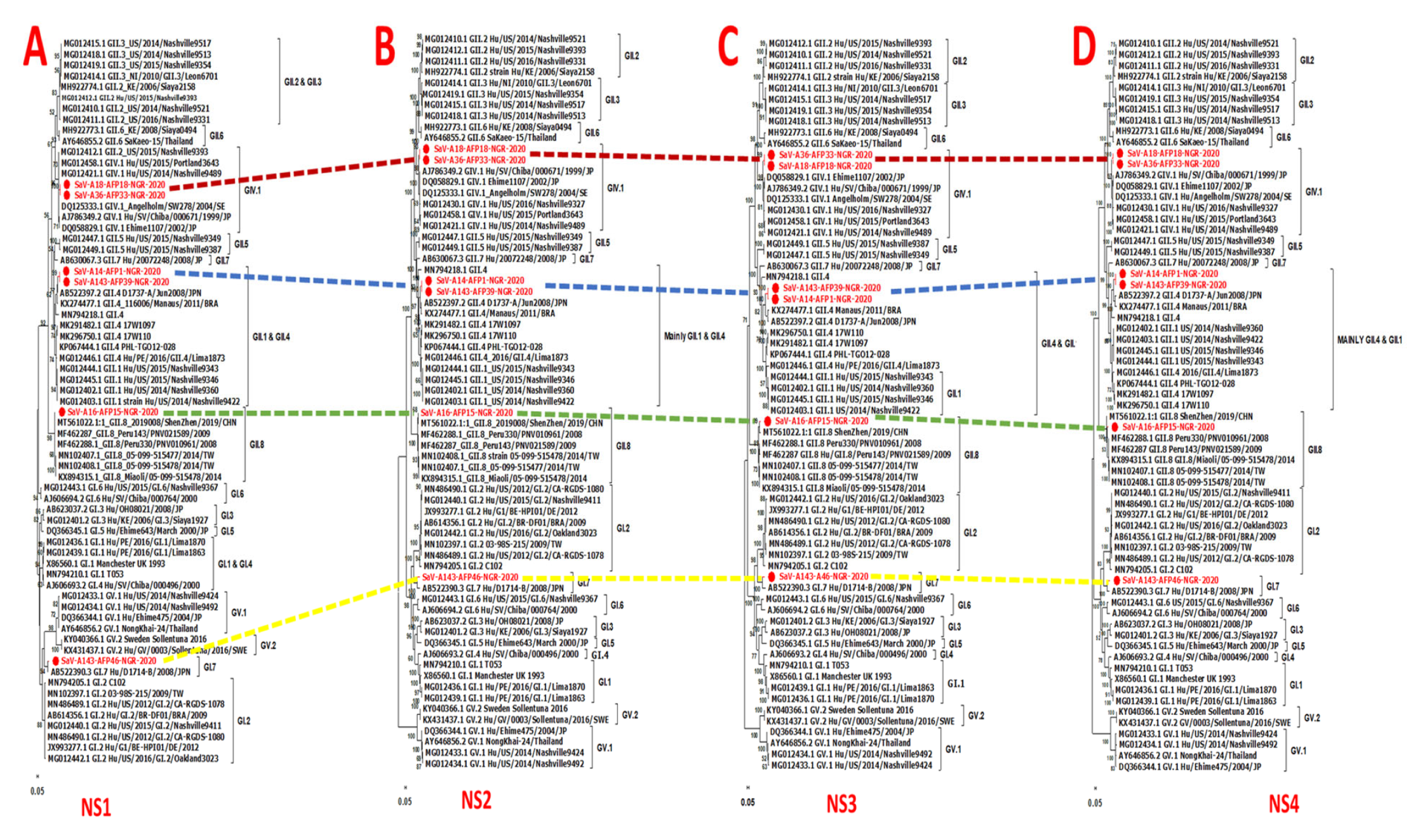 Pathogens 13 00264 g002