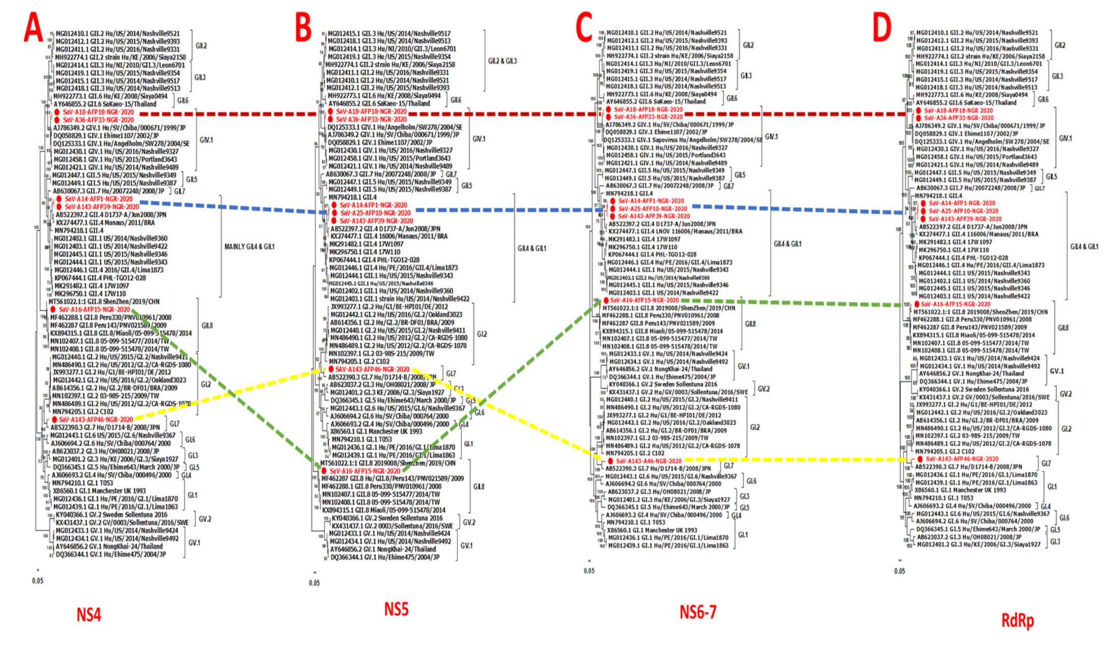 Pathogens 13 00264 g003