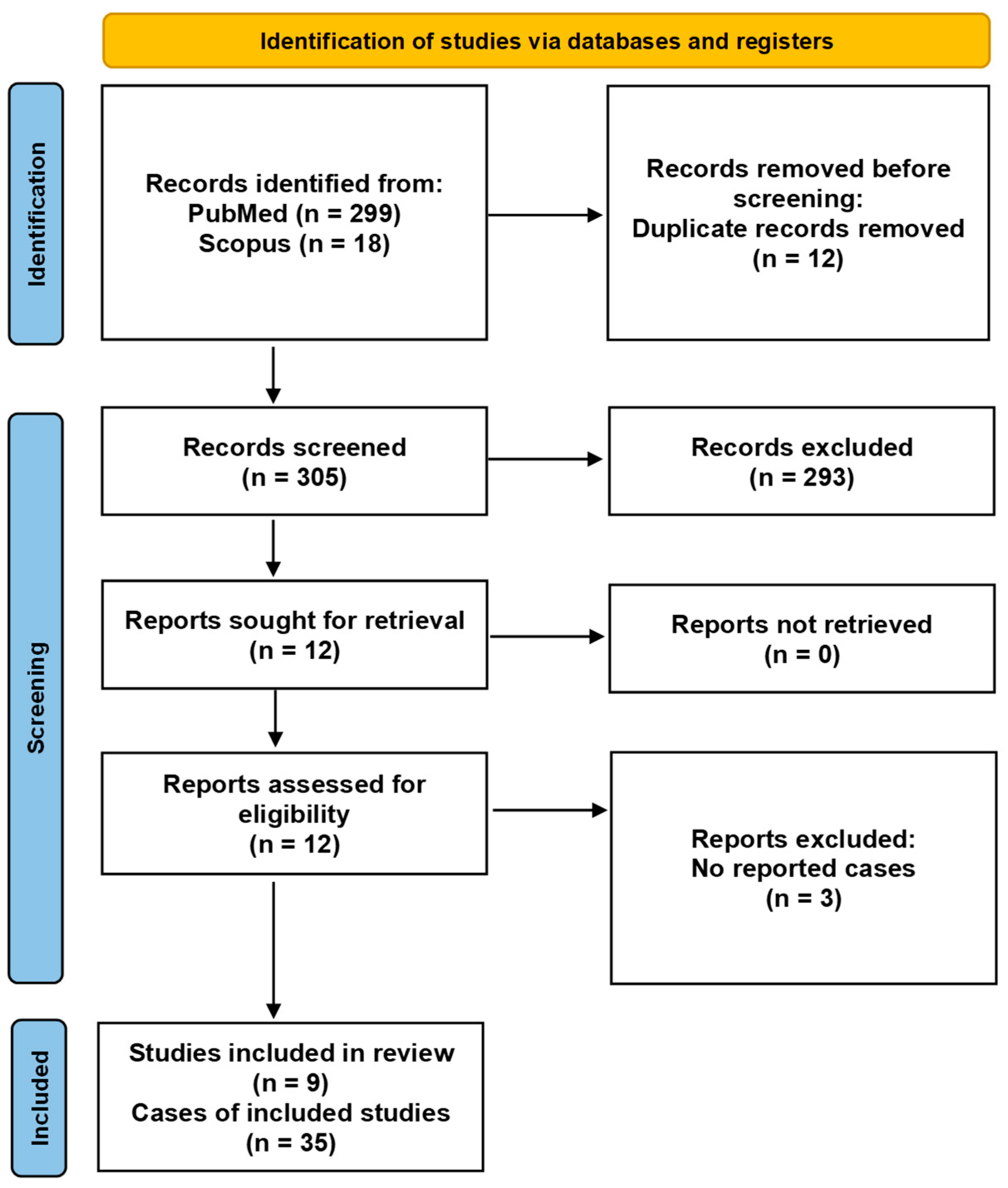 Pathogens 13 00265 g003