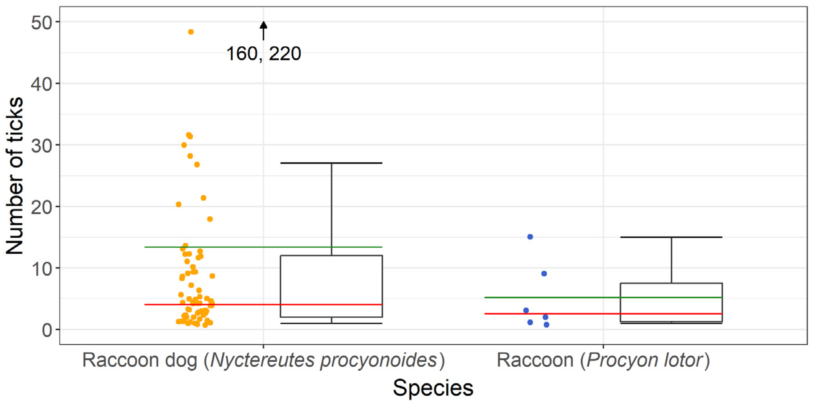 Pathogens 13 00270 g002 Pathogens 13 00270 g002