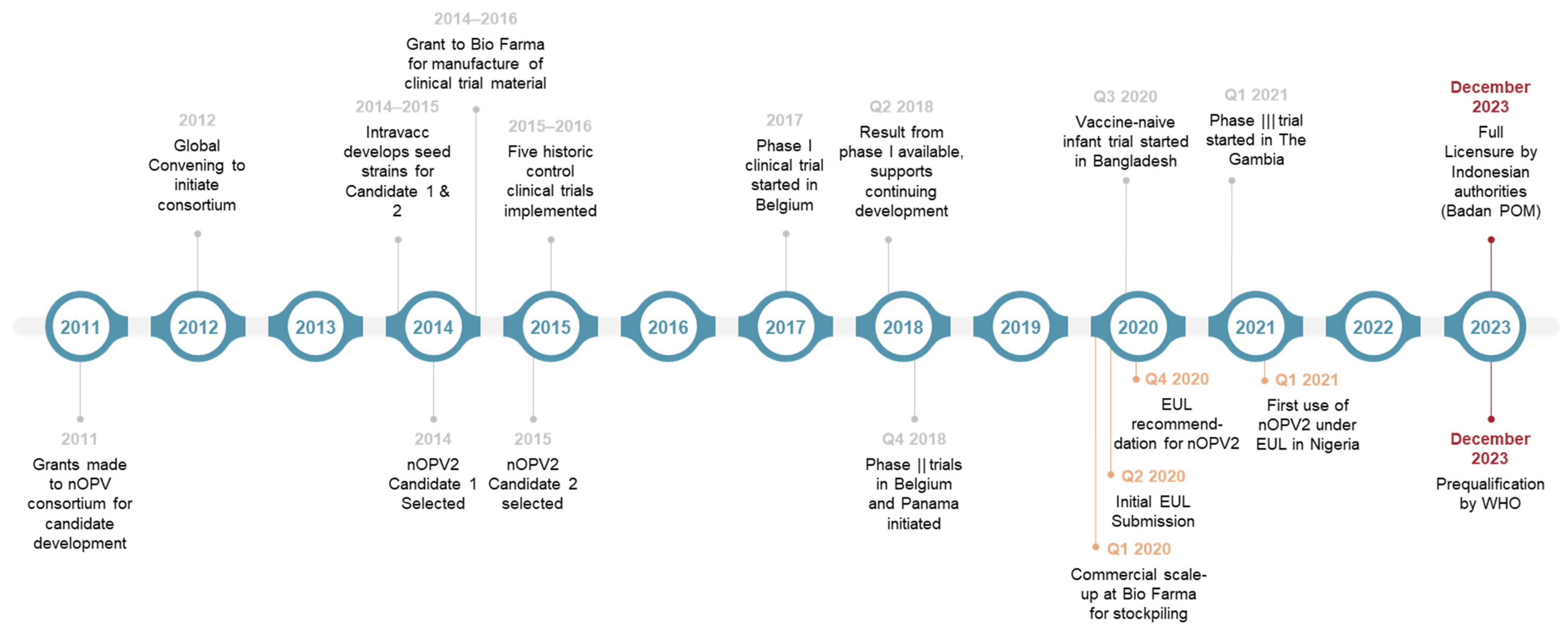 Pathogens 13 00273 g007