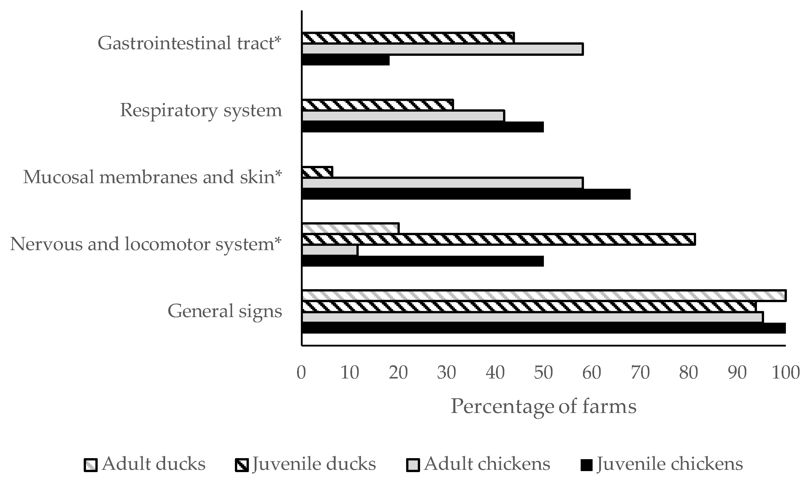 Pathogens 13 00280 g001