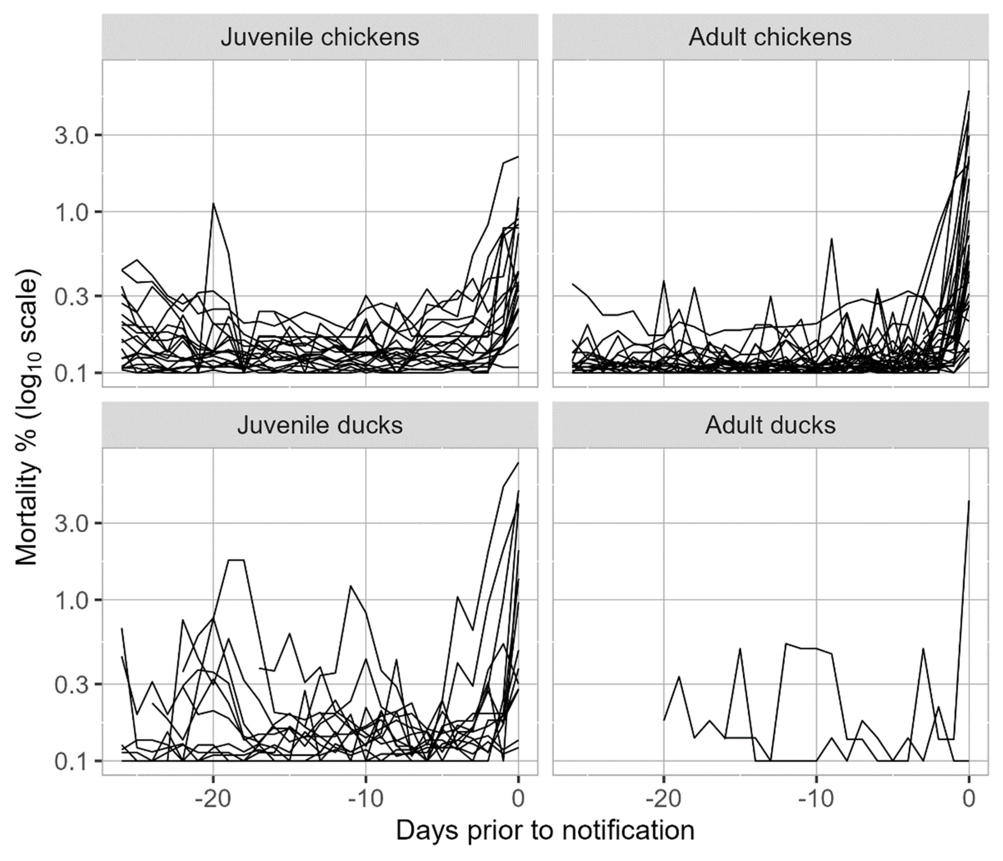 Pathogens 13 00280 g003