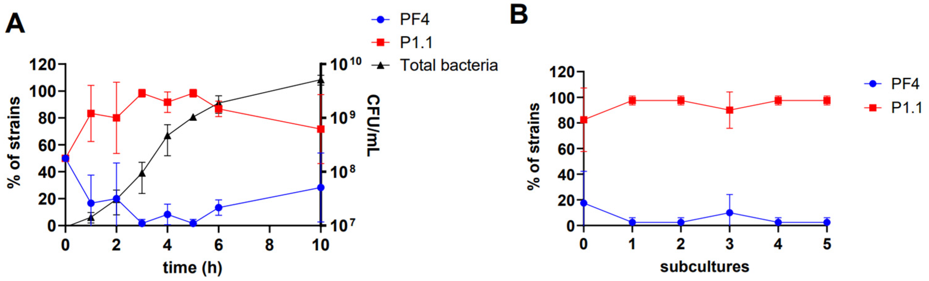 Pathogens 13 00285 g004