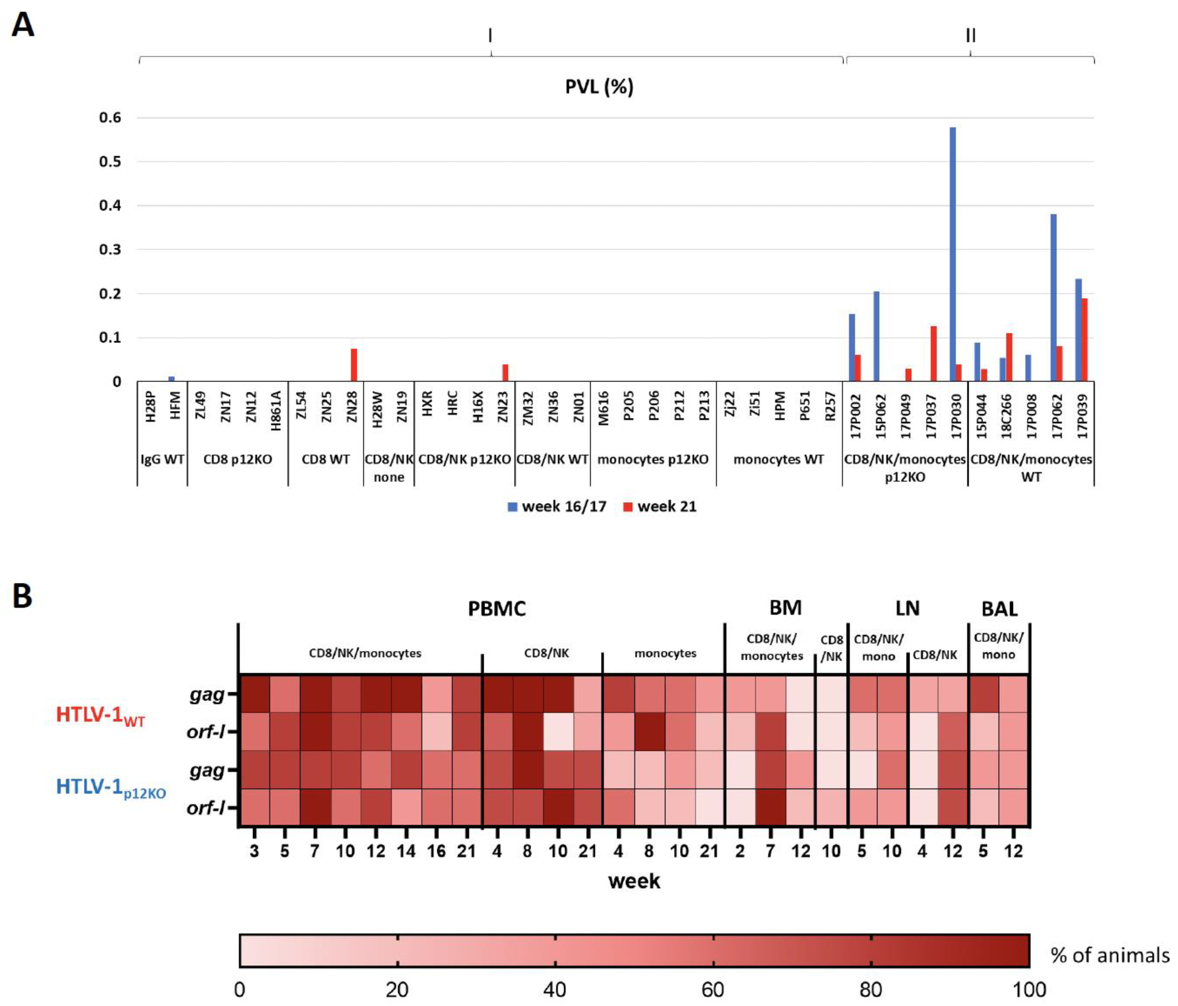 Pathogens 13 00292 g003