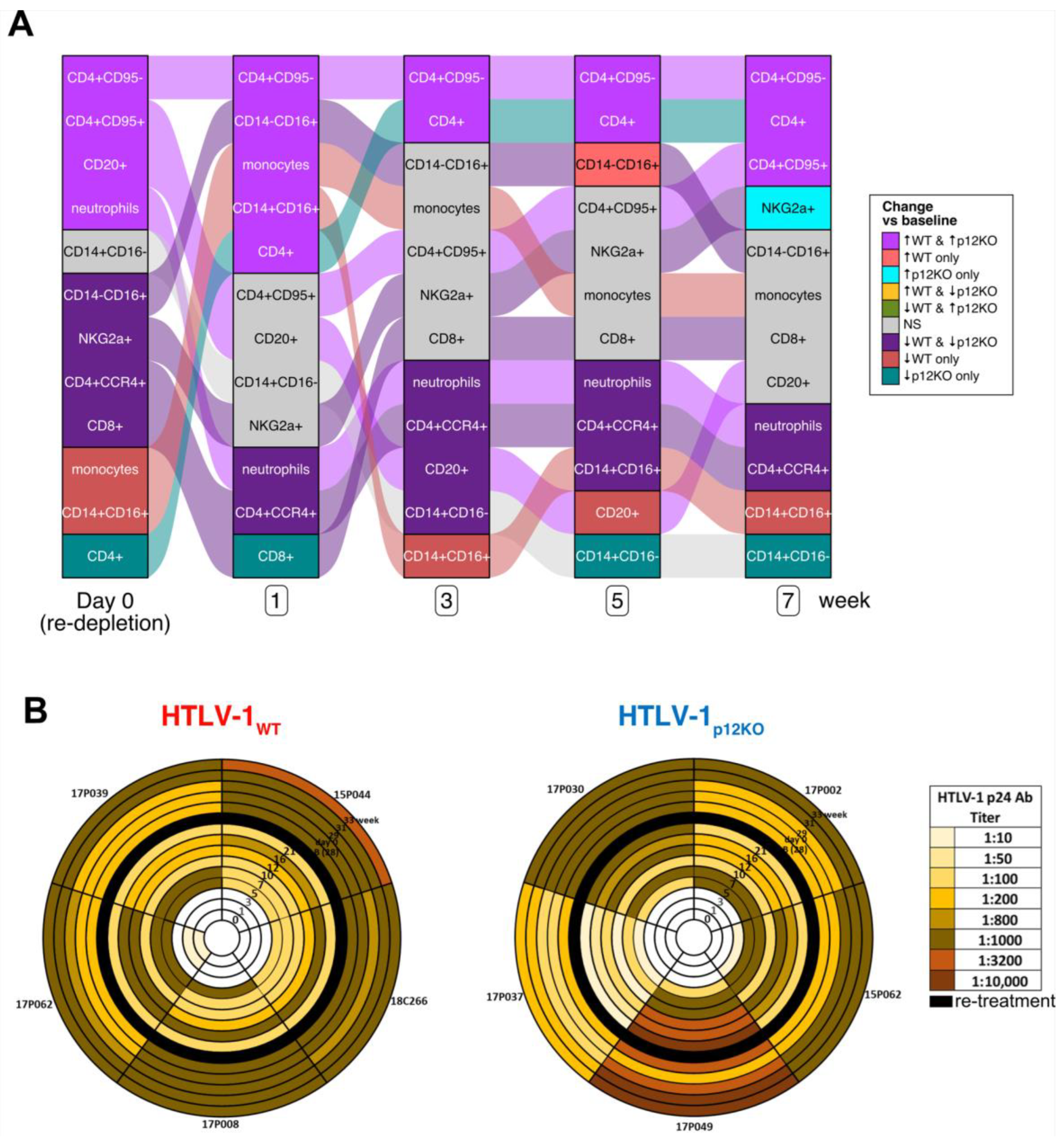 Pathogens 13 00292 g005