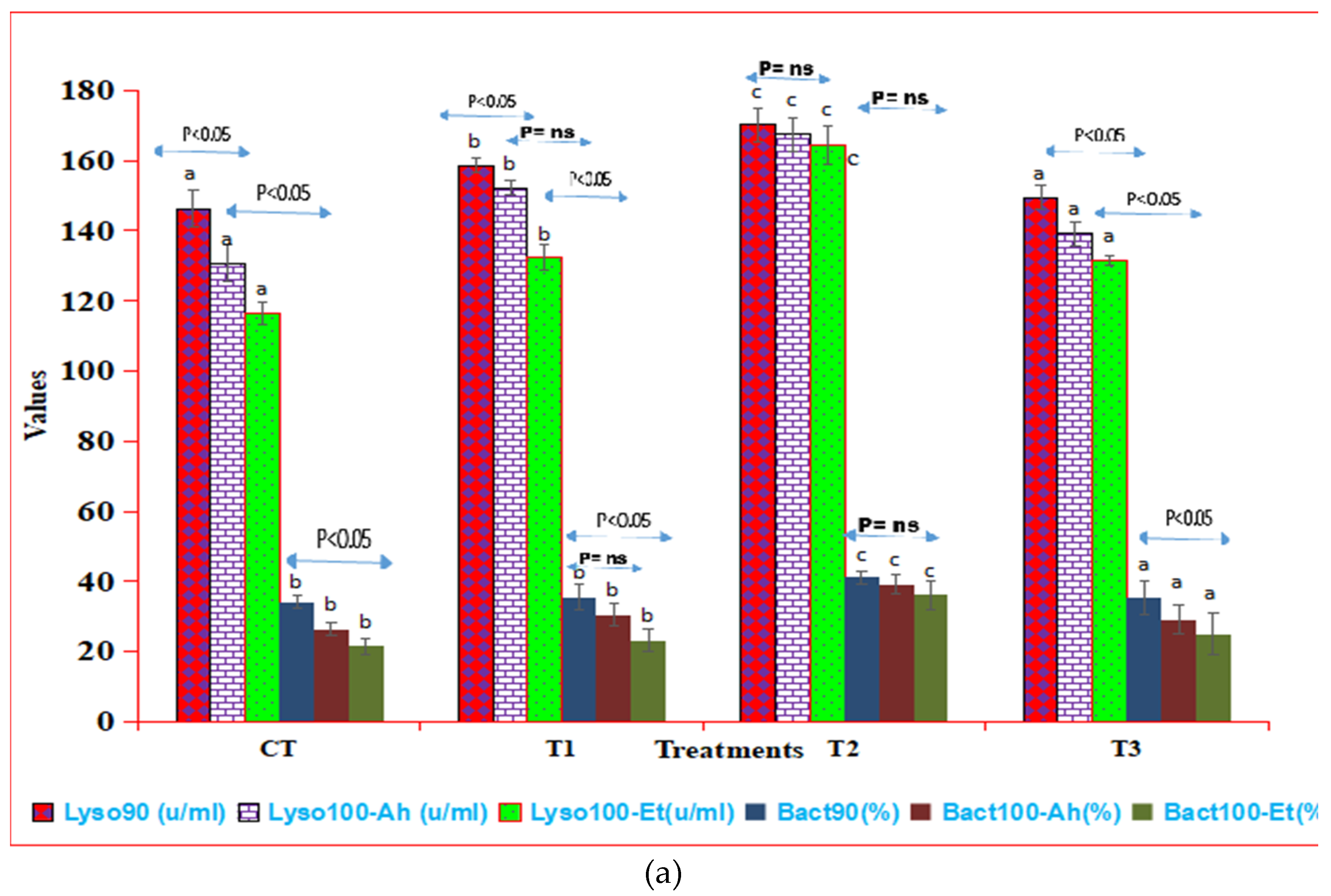 Pathogens 13 00295 g002a