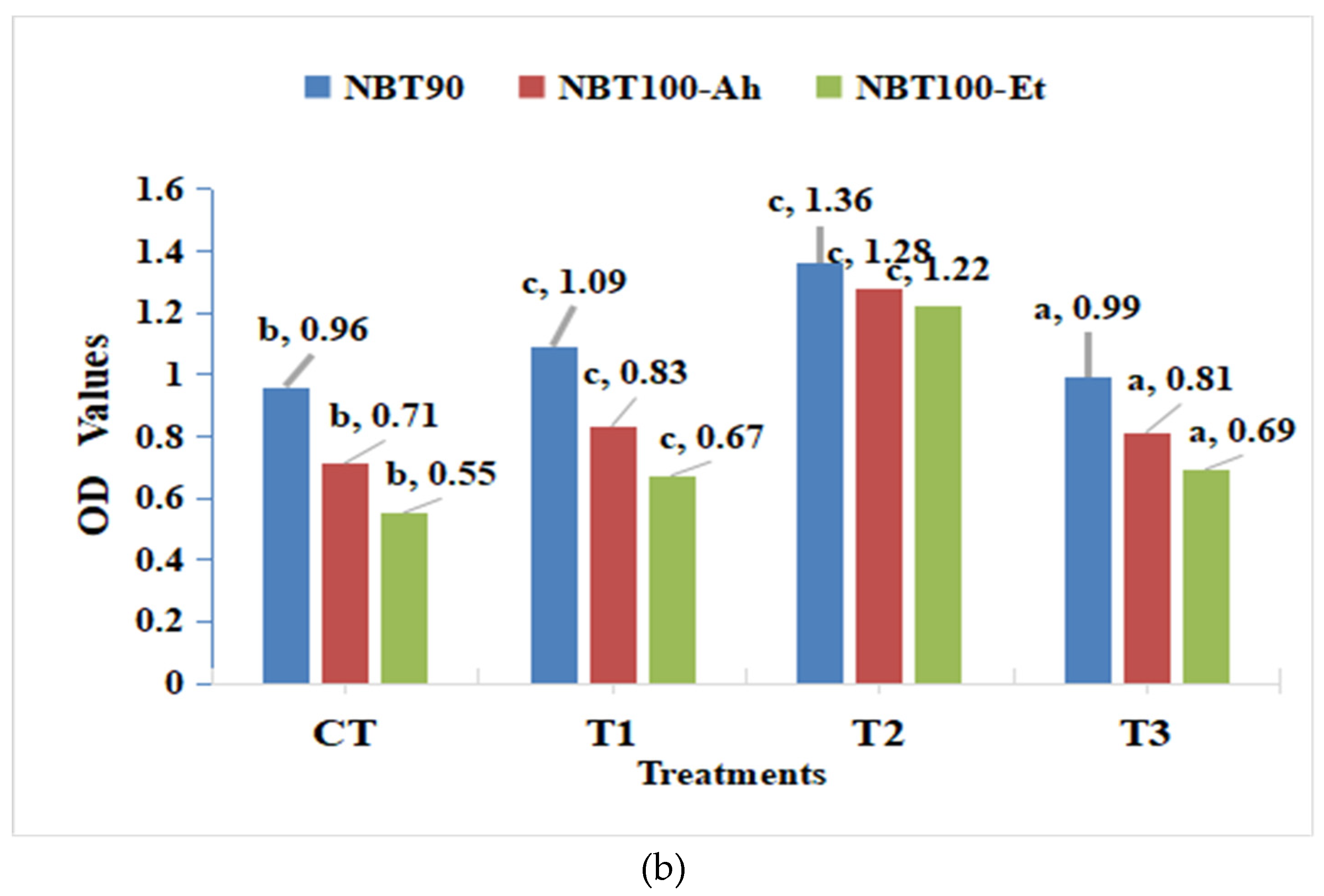 Pathogens 13 00295 g002b