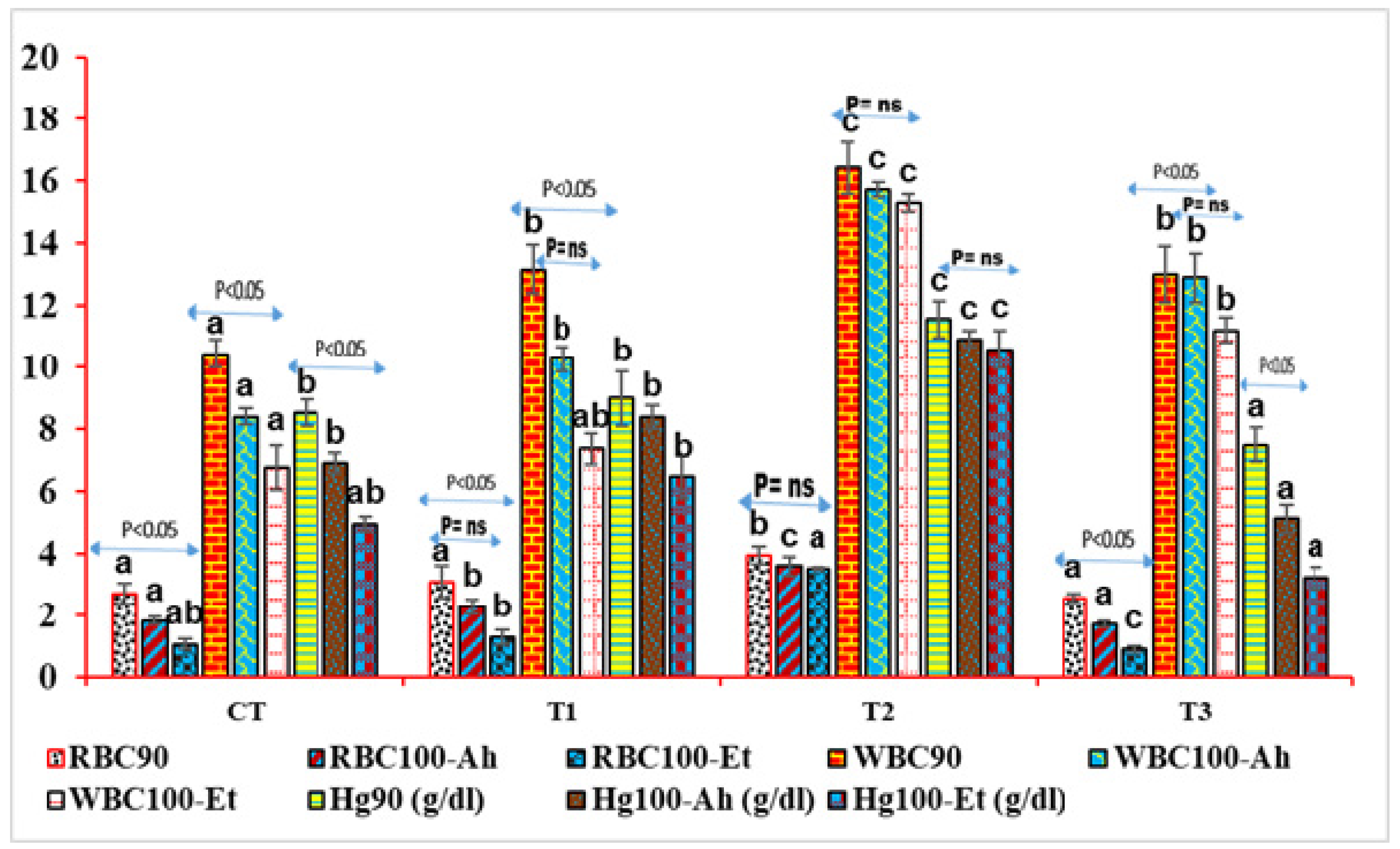 Pathogens 13 00295 g003