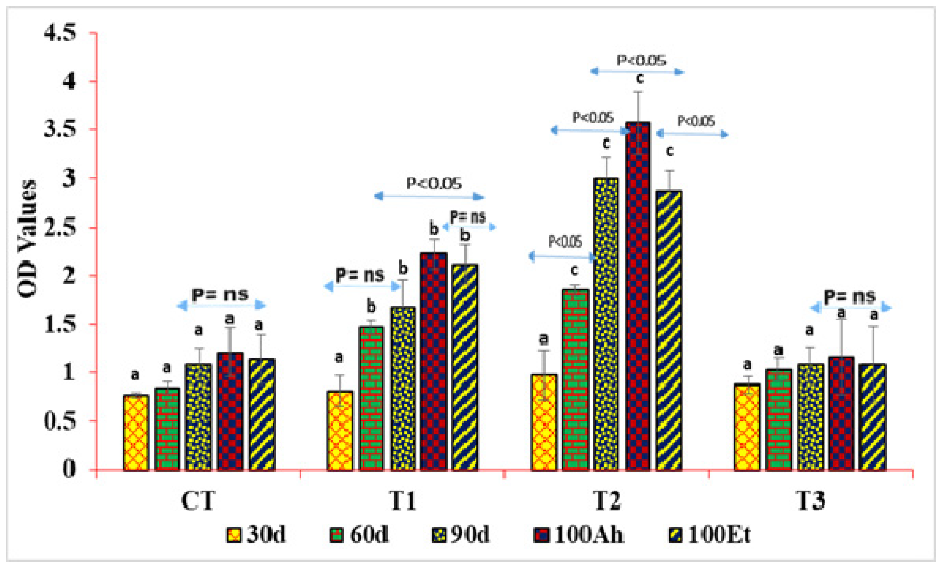 Pathogens 13 00295 g006