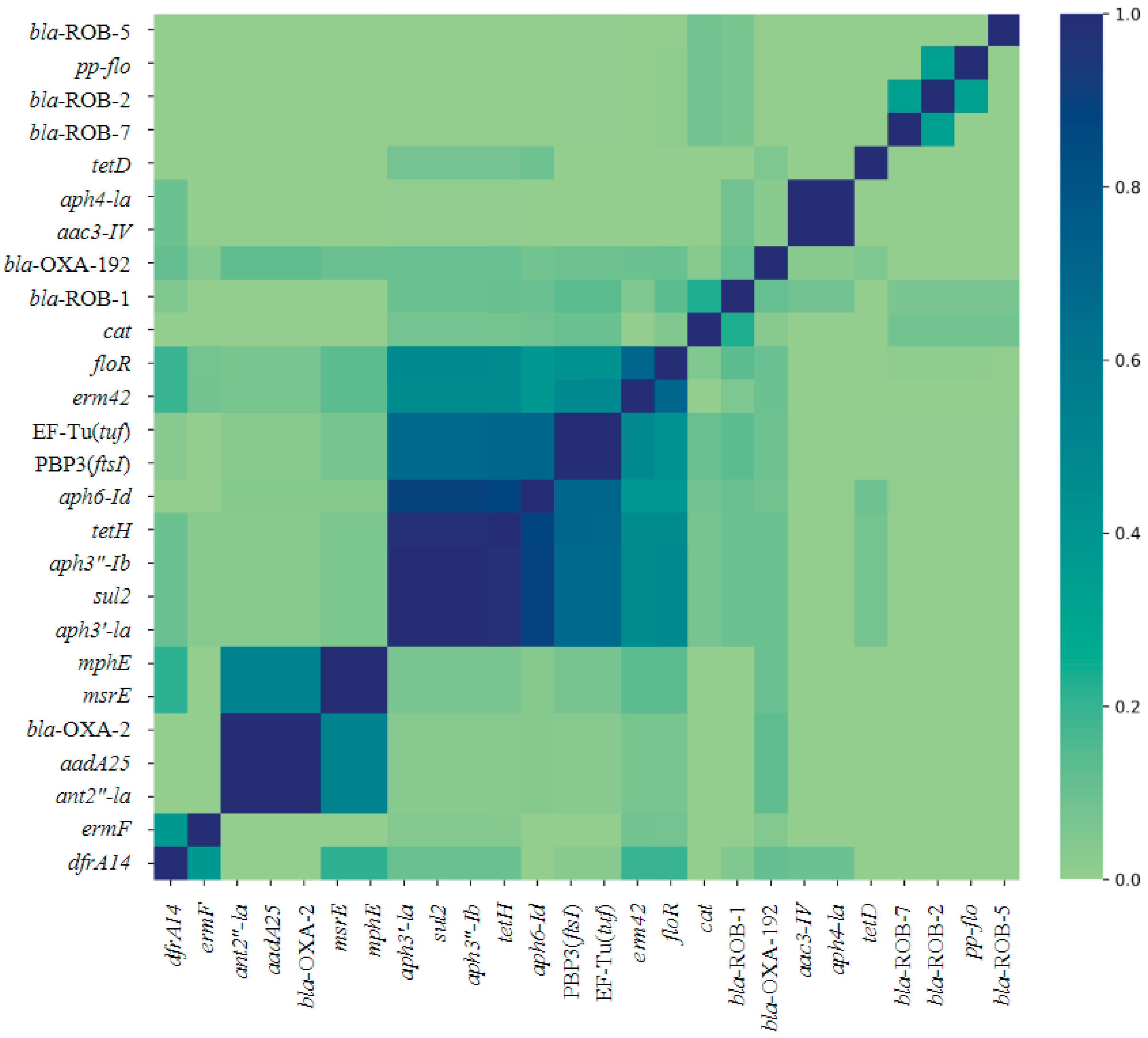 Pathogens 13 00300 g002
